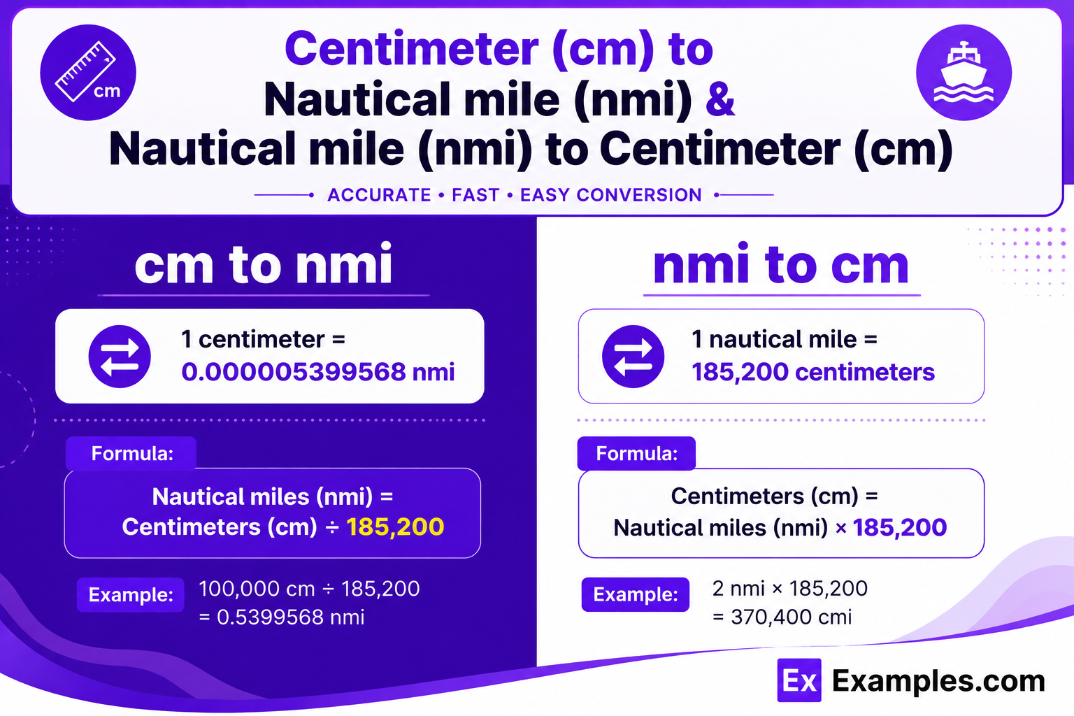 cm to nmi