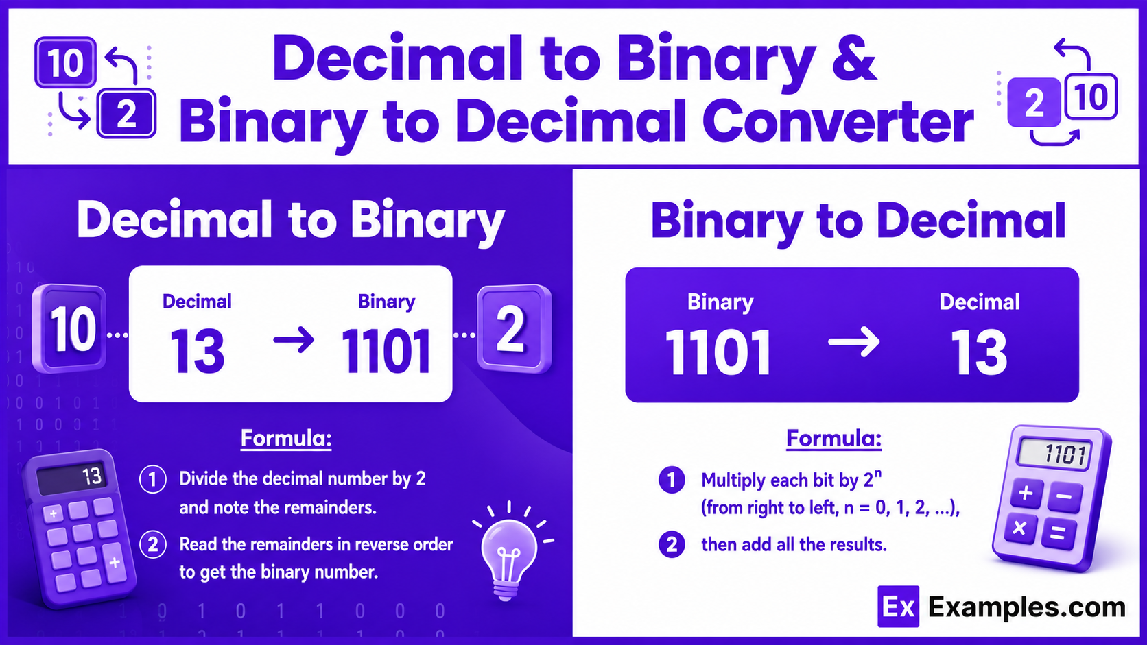 decimal to binary