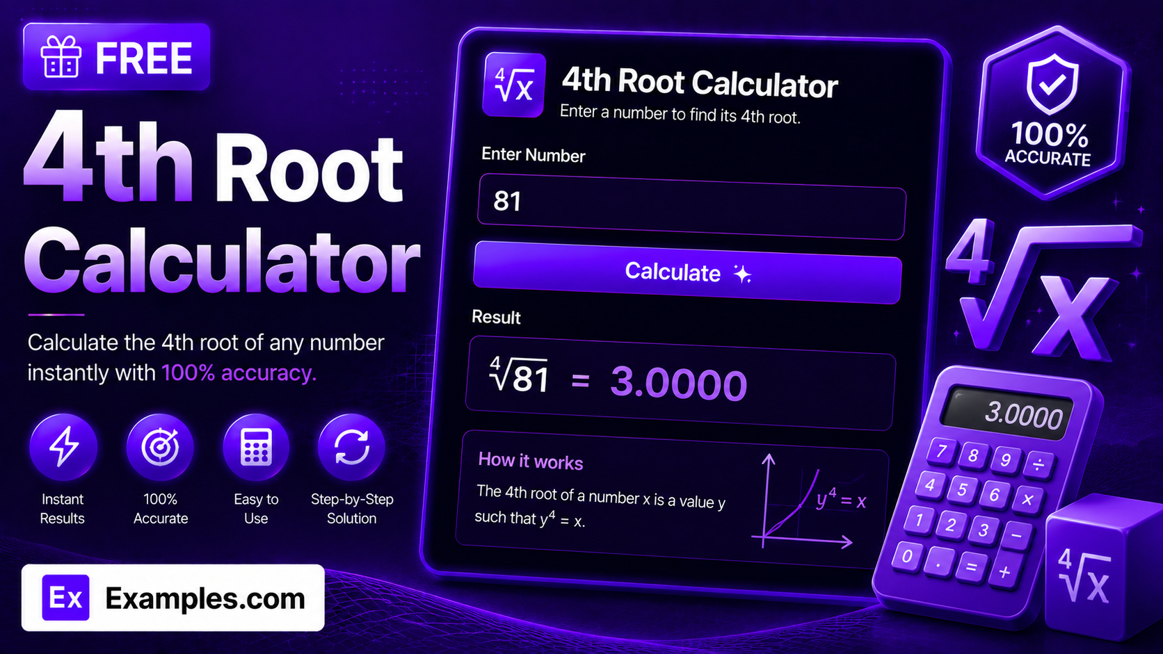 4th root calculator