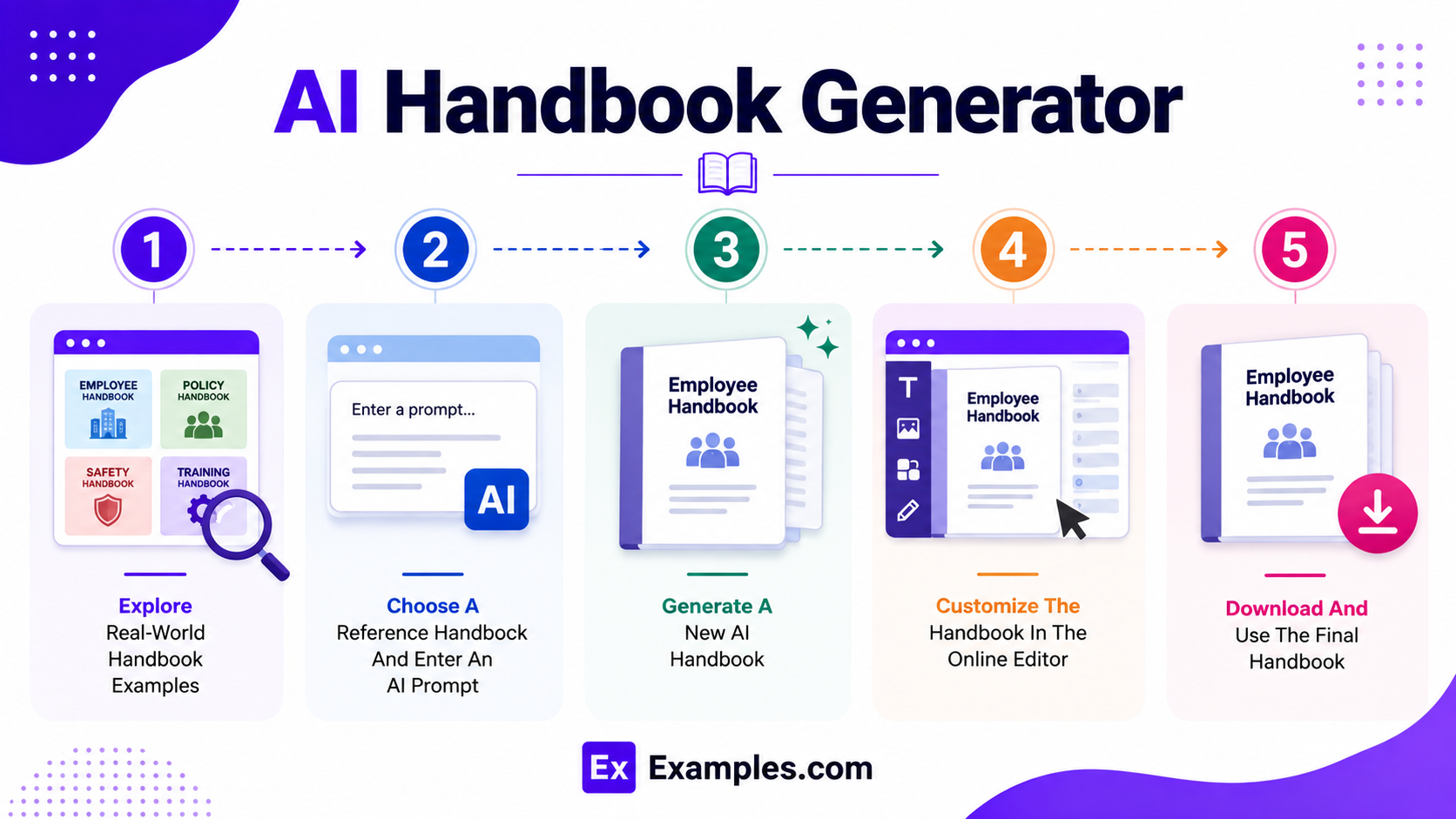 AI Handbook Generator