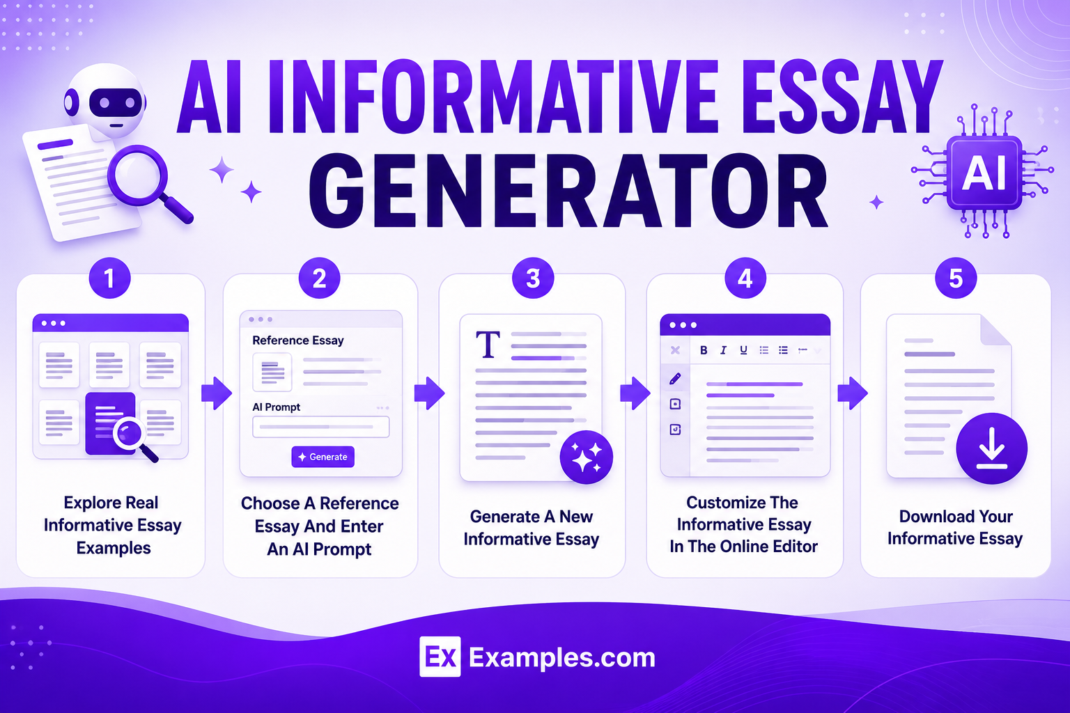 AI Informative Essay Generator