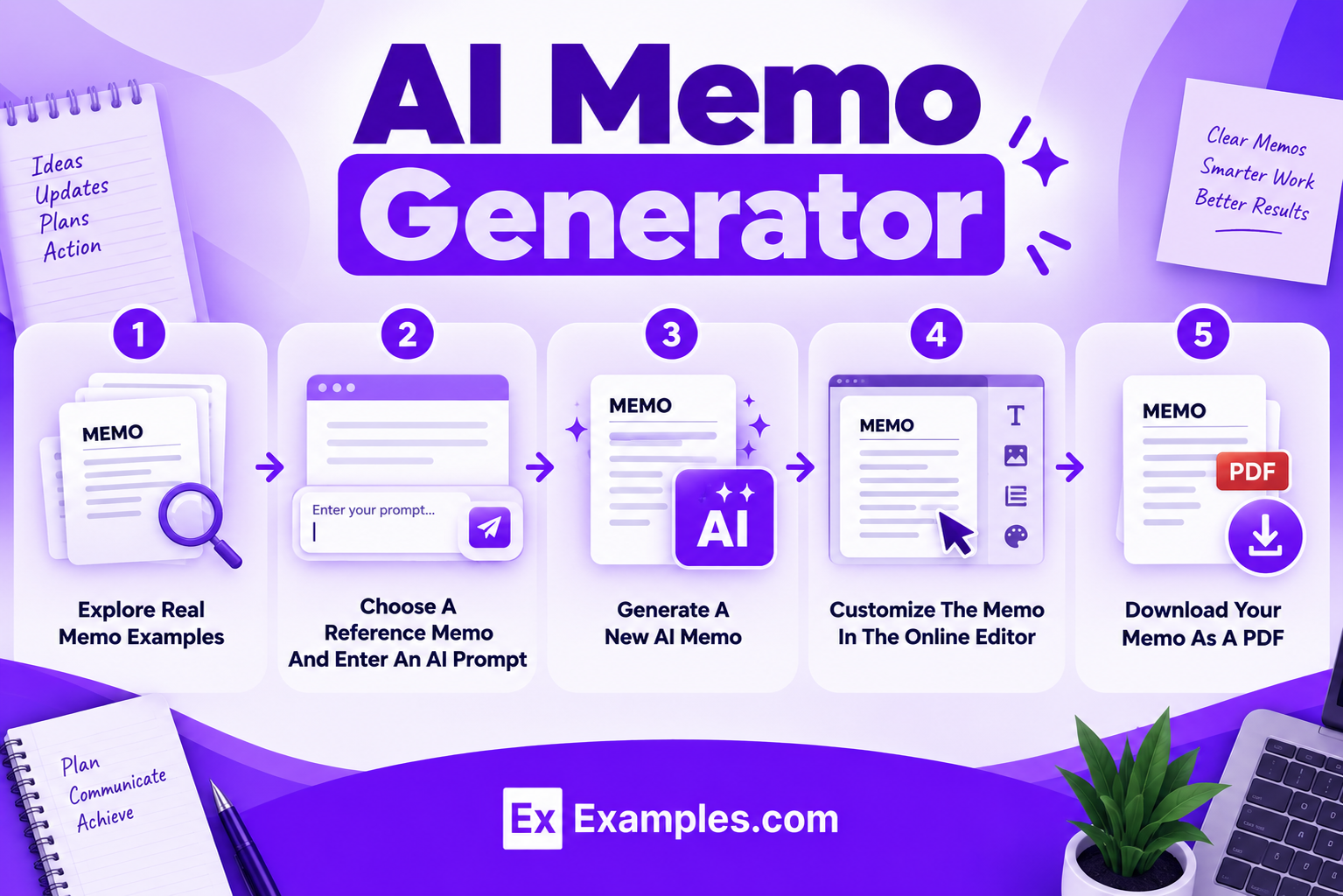 AI Memo Generator