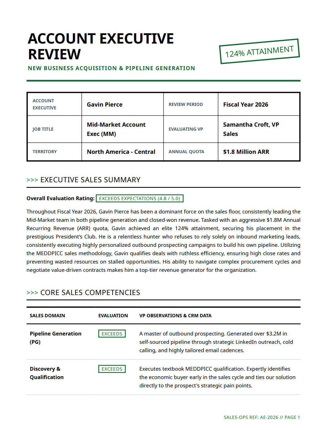 Account Executive Performance Review - Free AI Performance Review Generator, 50+ Real Performance Review Examples