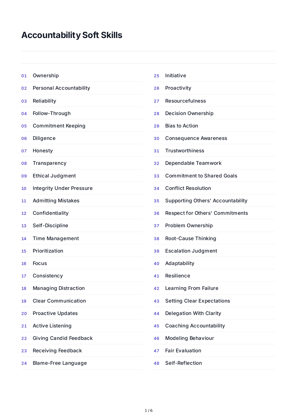 Accountability Soft Skills - Free AI Soft Skills Generator, 50+ Real Soft Skills Examples
