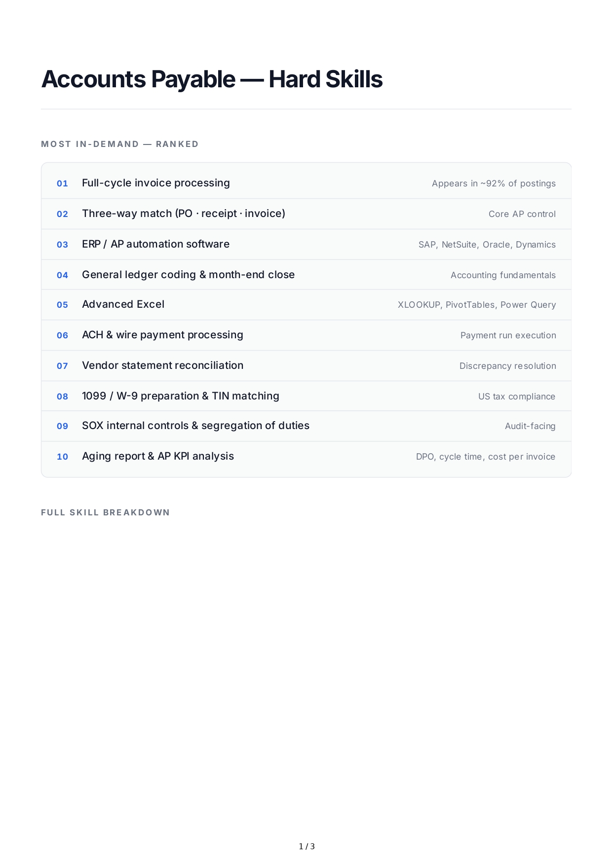 Accounts Payable Hard Skills - Free AI Hard Skills Generator, 50+ Real Hard Skills Examples
