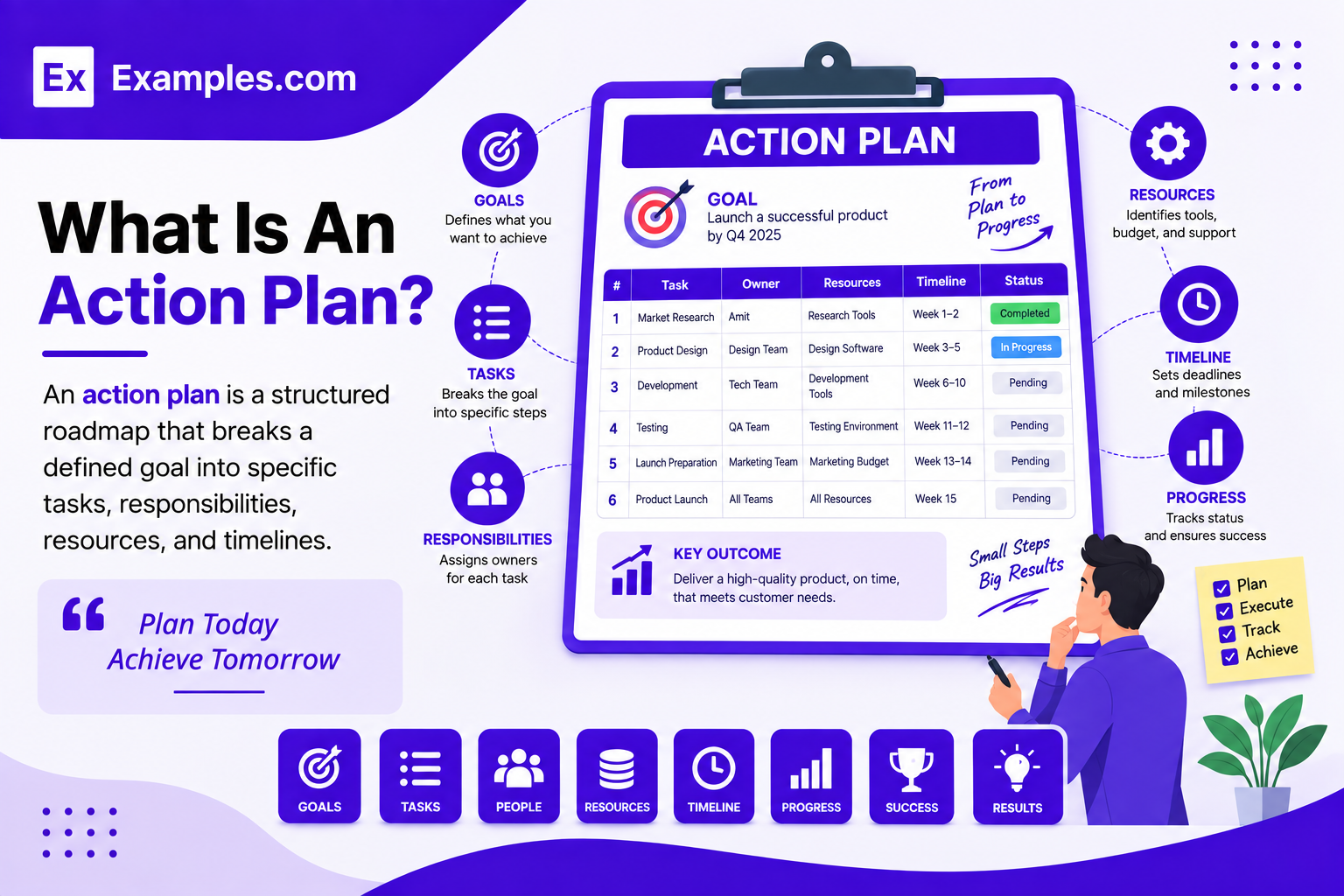 What Is An Action Plan
