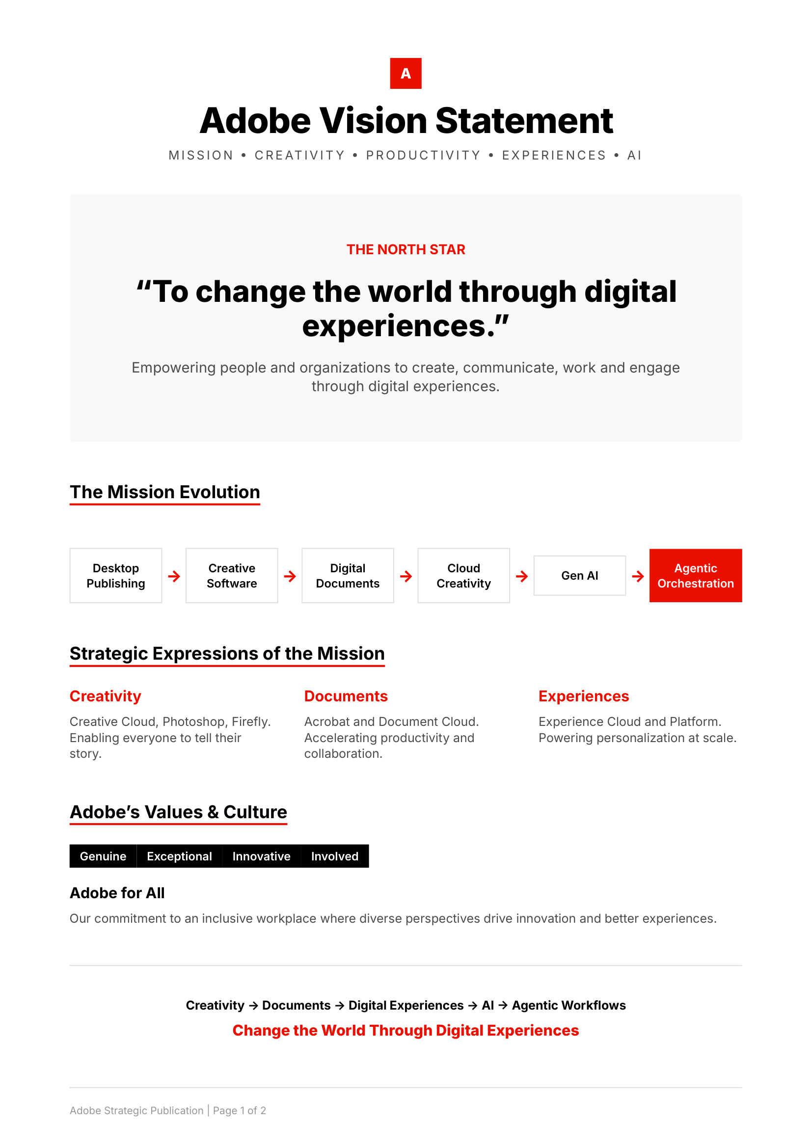 Adobe Vision Statement - Free AI Vision Board Generator, 40+ Real Vision Board Examples