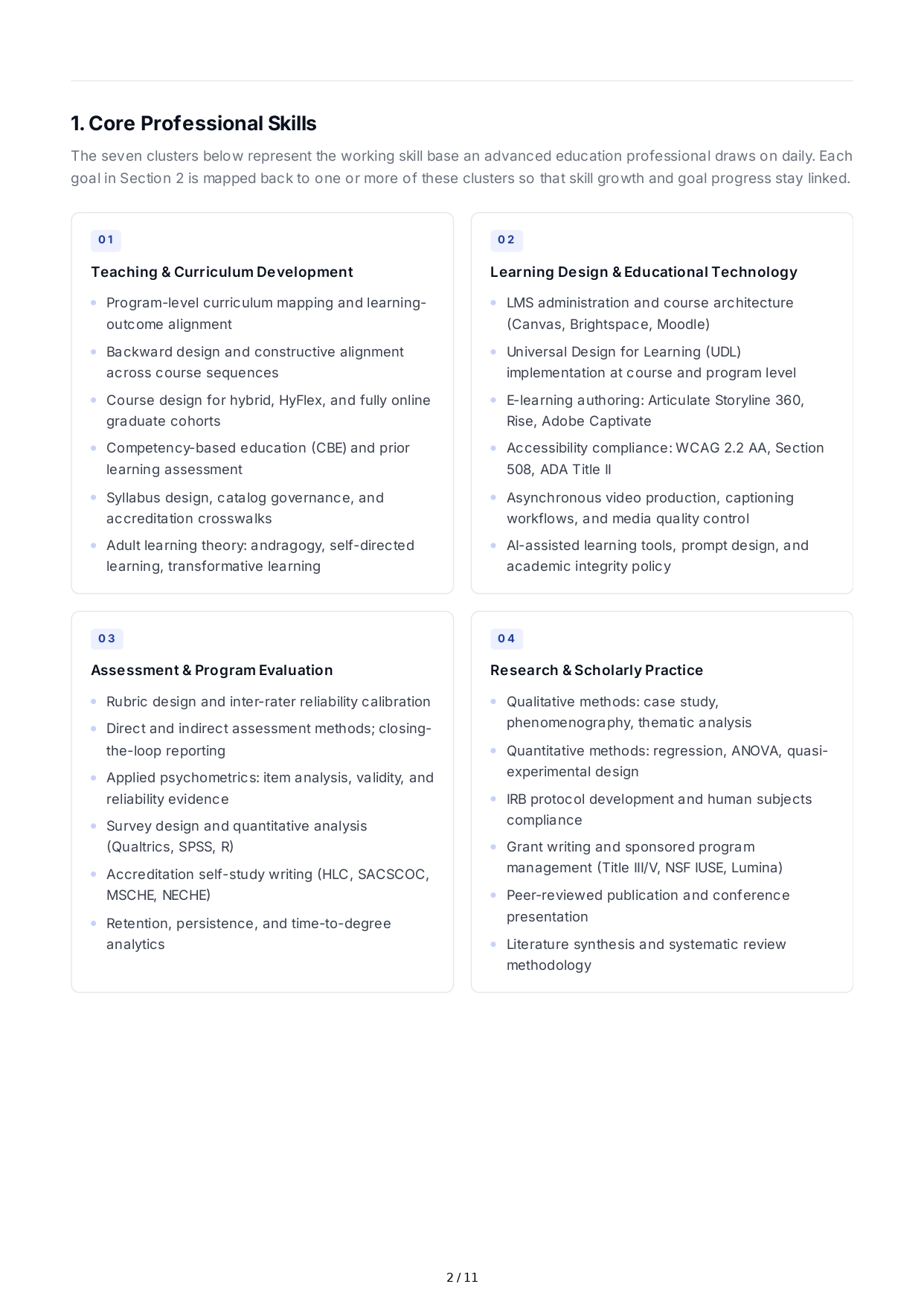 Advanced Education Professional Goals - Free AI Professional Goals Generator, 50+ Real Professional Goals Examples