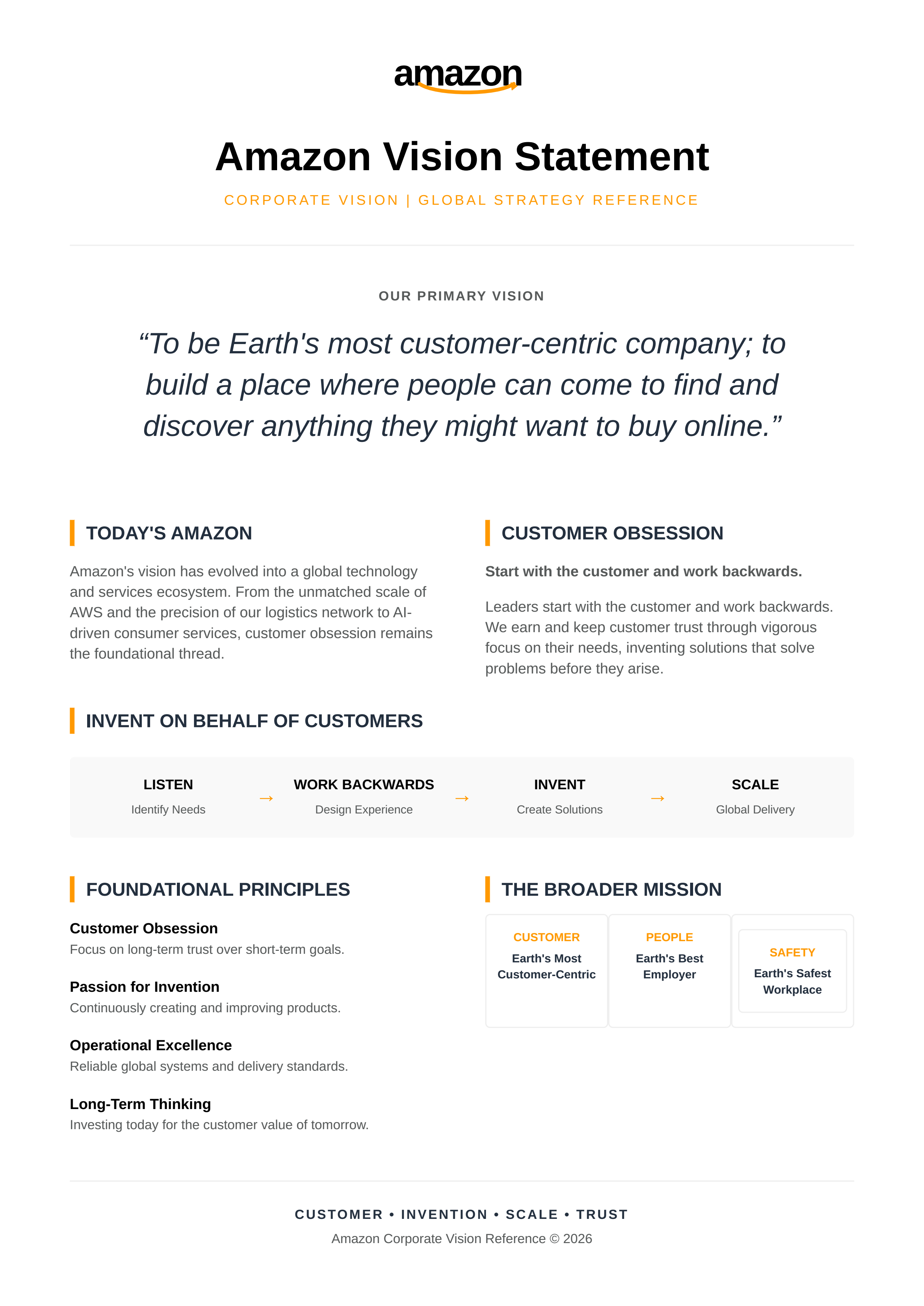 Amazon Vision Statement - Free AI Vision Statement Generator, 50+ Real Vision Statement Examples