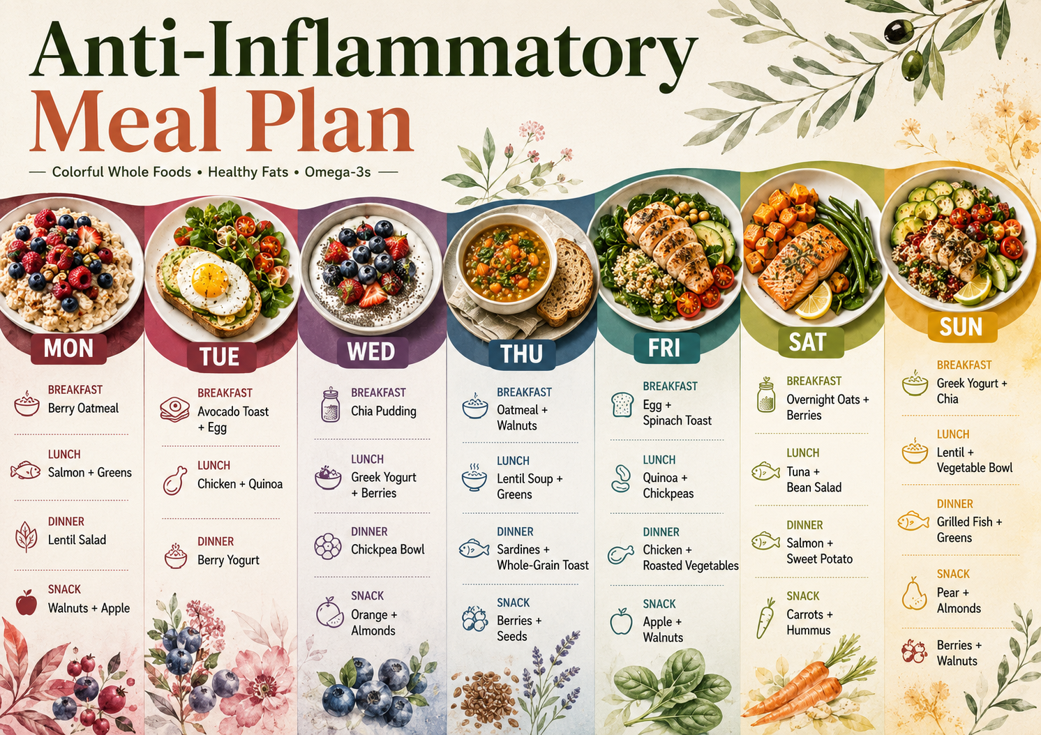 Anti-Inflammatory Meal Plan - Free AI Meal Plan Generator, 50+ Real Meal Plan Examples