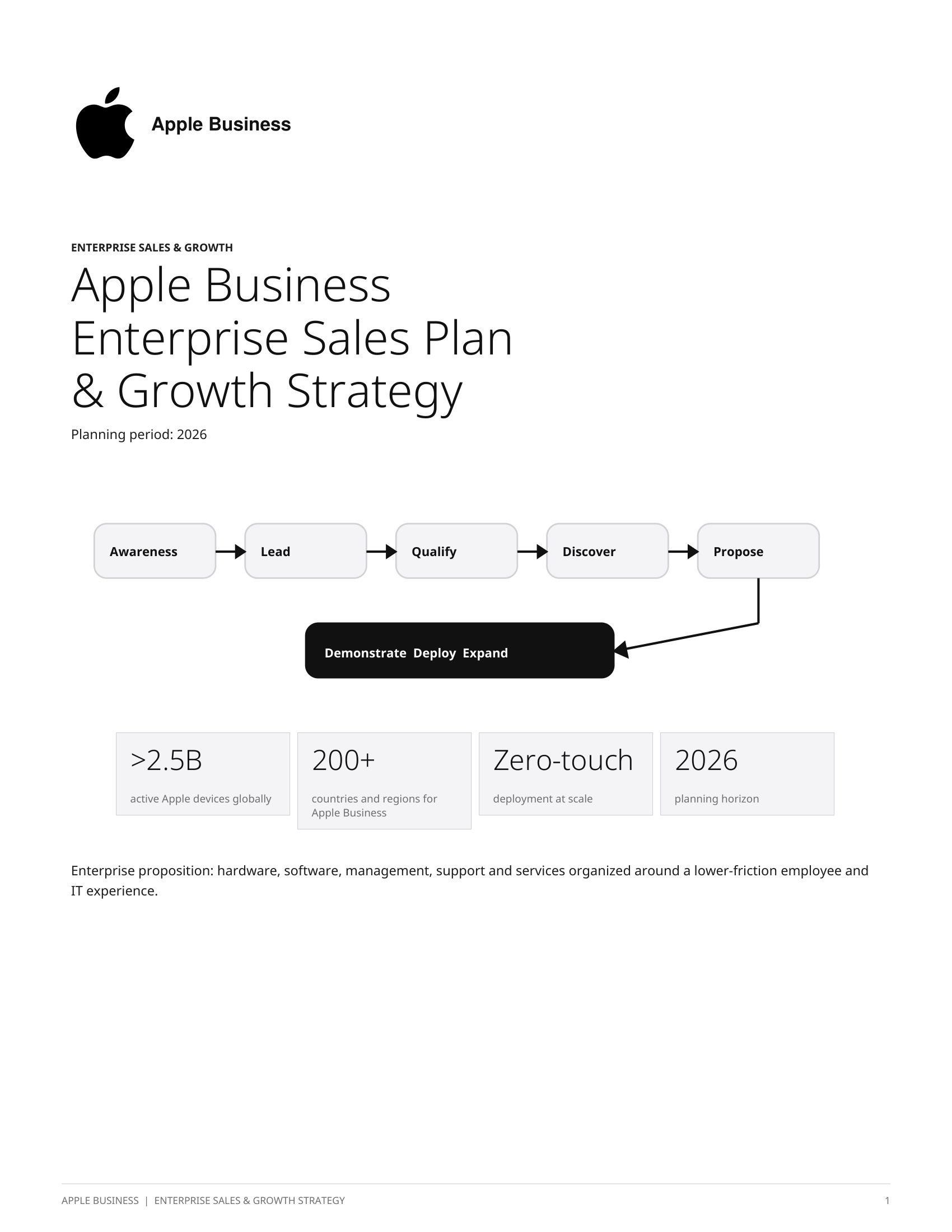 Apple Business Enterprise Sales Plan & Growth Strategy - Free AI Sales Plan Generator, 50+ Real Sales Plan Examples