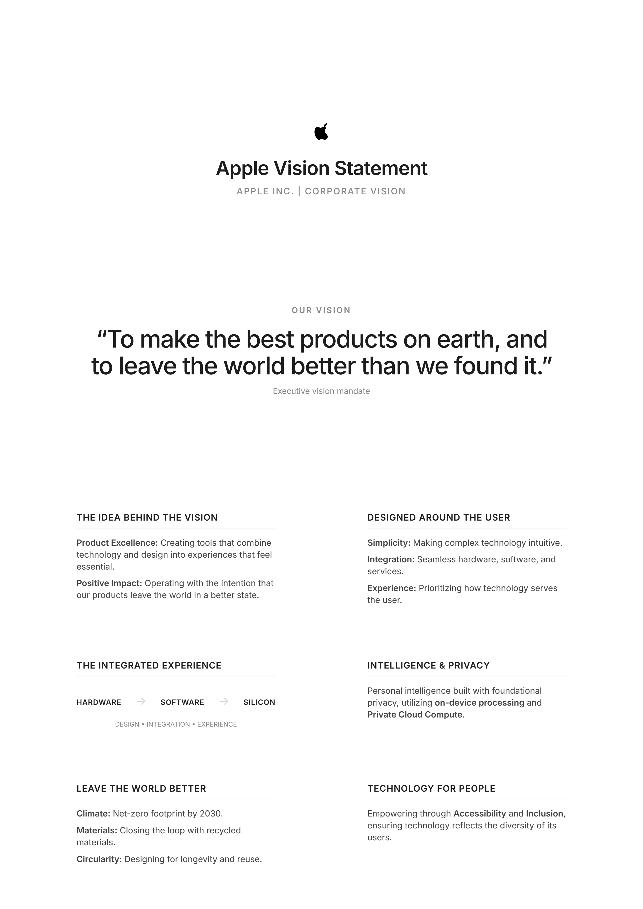 Apple Vision Statement - Free AI Vision Statement Generator, 50+ Real Vision Statement Examples
