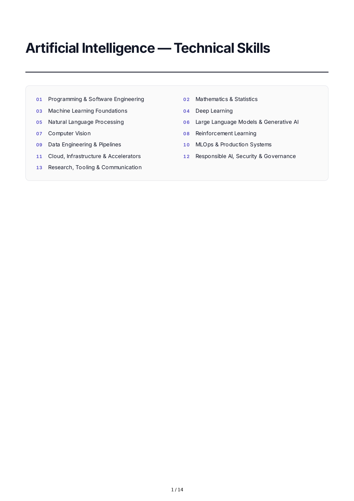 Artificial Intelligence Technical Skills - Free AI Technical Skills Generator, 50+ Real Technical Skills Examples