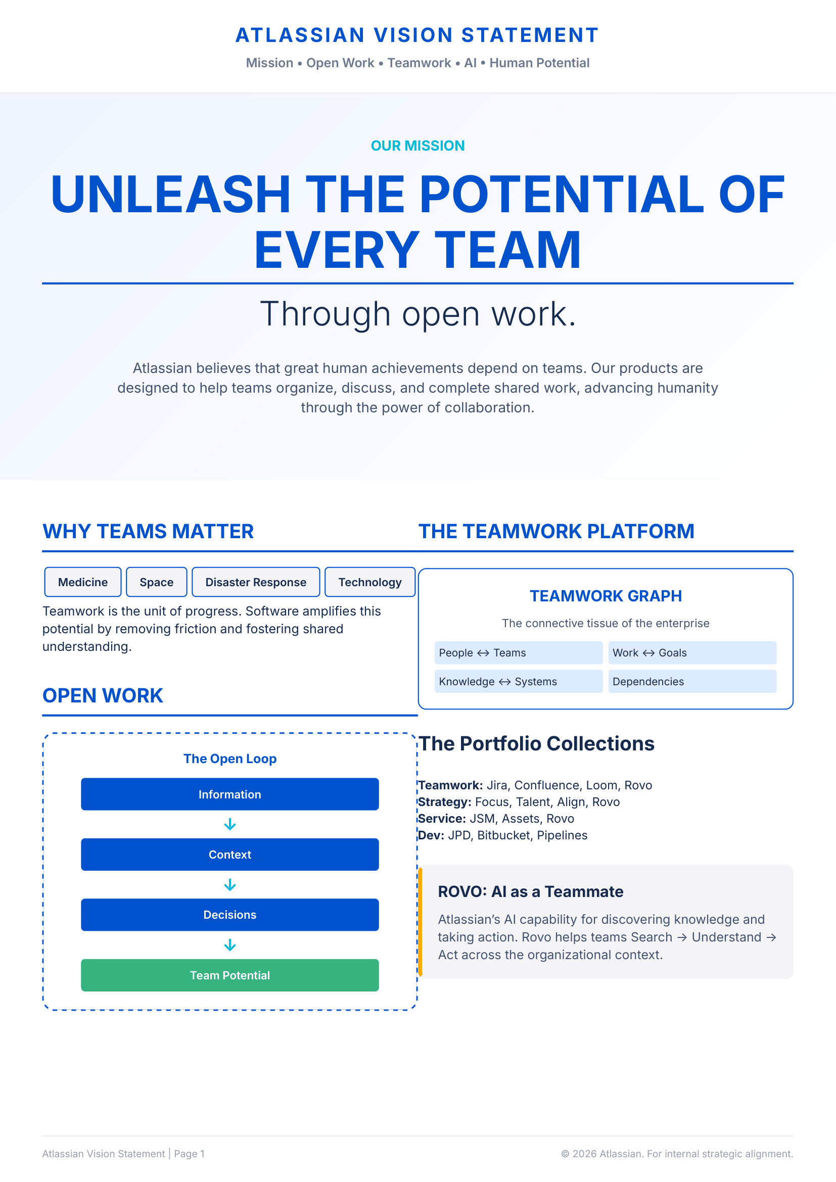 Atlassian Vision Statement - Free AI Vision Board Generator, 40+ Real Vision Board Examples