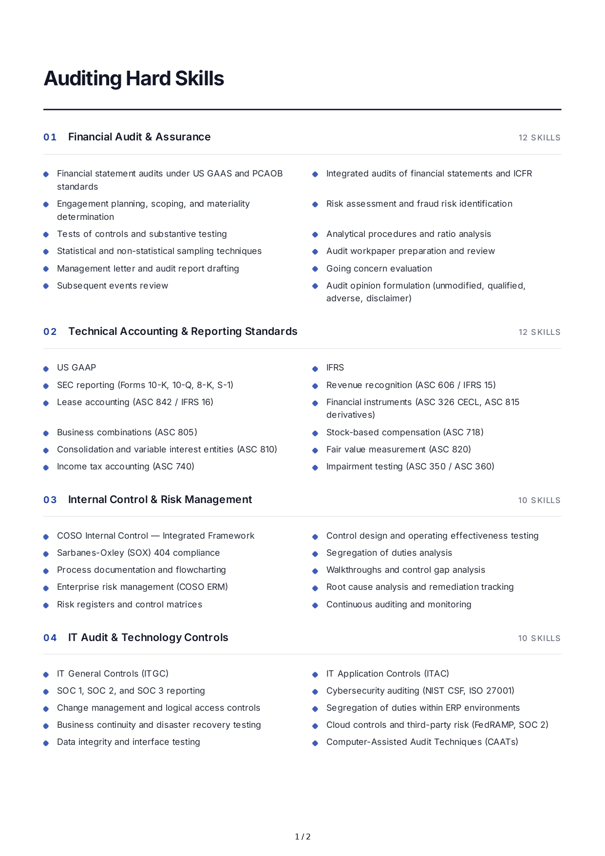 Auditing Hard Skills - Free AI Hard Skills Generator, 50+ Real Hard Skills Examples
