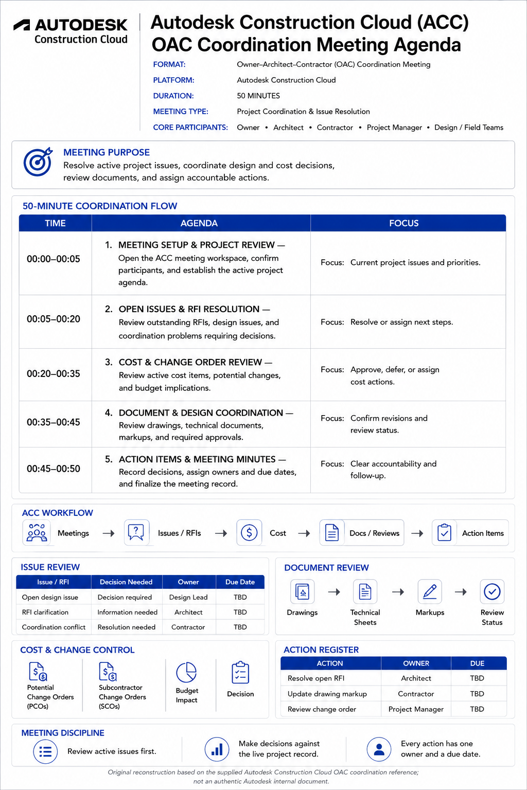IBM Enterprise Design Thinking Hills & Playback Alignment Meeting Agenda