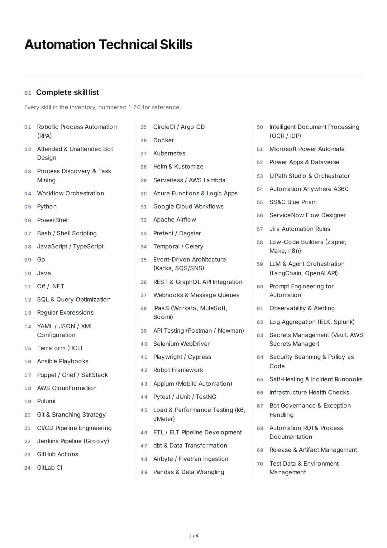 Automation Technical Skills - Free AI Technical Skills Generator, 50+ Real Technical Skills Examples