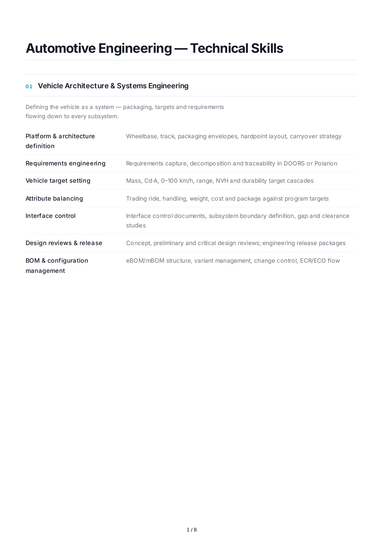 Automotive Engineering Technical Skills - Free AI Technical Skills Generator, 50+ Real Technical Skills Examples