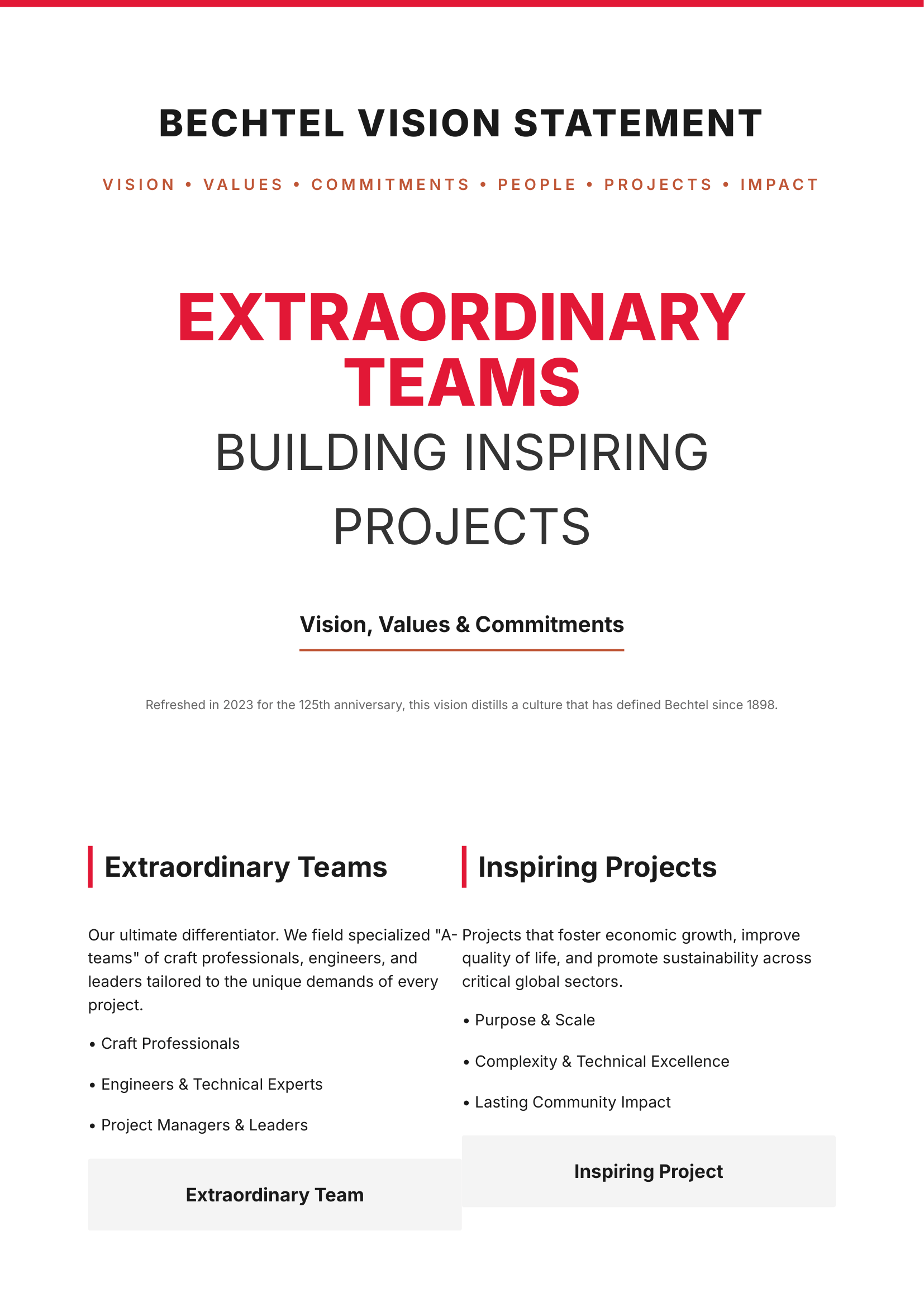 Bechtel Corporation Vision Statement - Free AI Vision Board Generator, 40+ Real Vision Board Examples