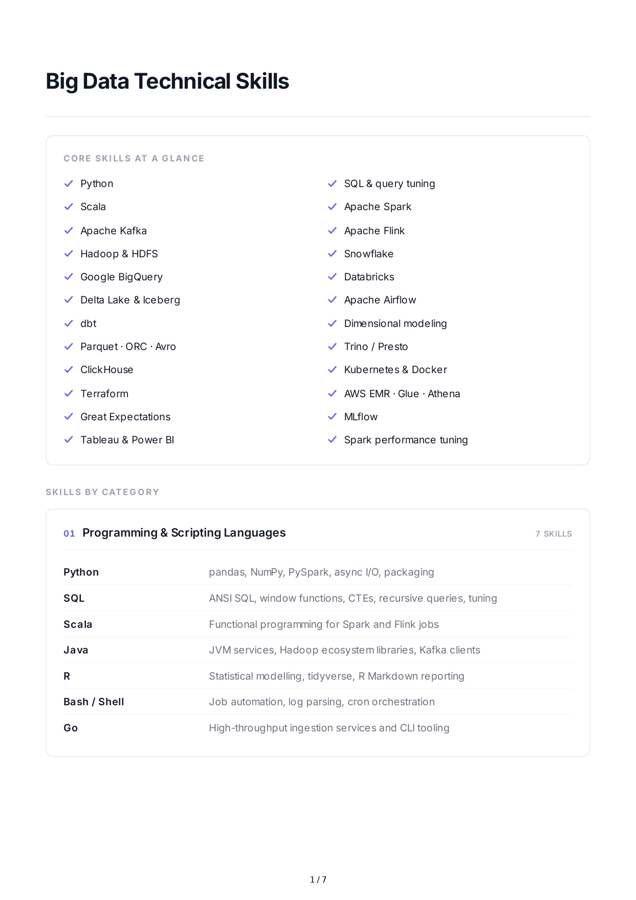 Big Data Technical Skills - Free AI Technical Skills Generator, 50+ Real Technical Skills Examples