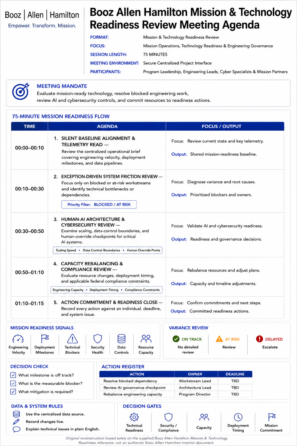 Booz Allen Hamilton Mission & Technology Readiness Review Meeting Agenda - Free AI Meeting Agenda Generator, 50+ Real Meeting Agenda Examples