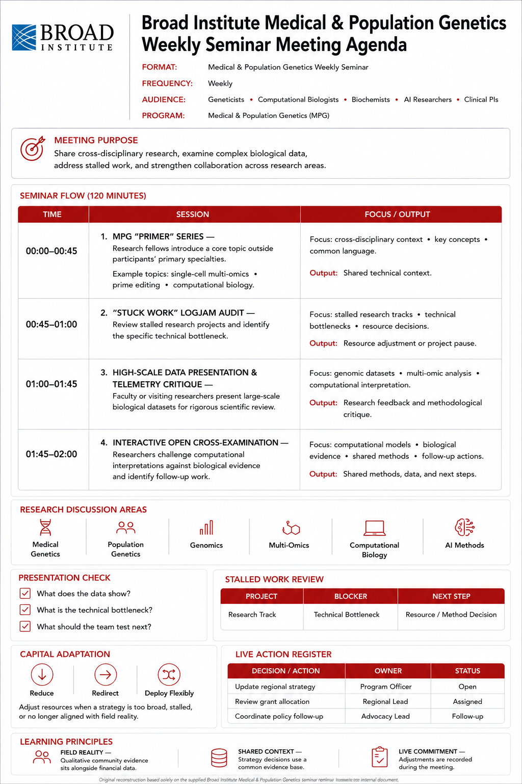 Broad Institute Medical & Population Genetics Weekly Seminar Meeting Agenda - Free AI Meeting Agenda Generator, 50+ Real Meeting Agenda Examples