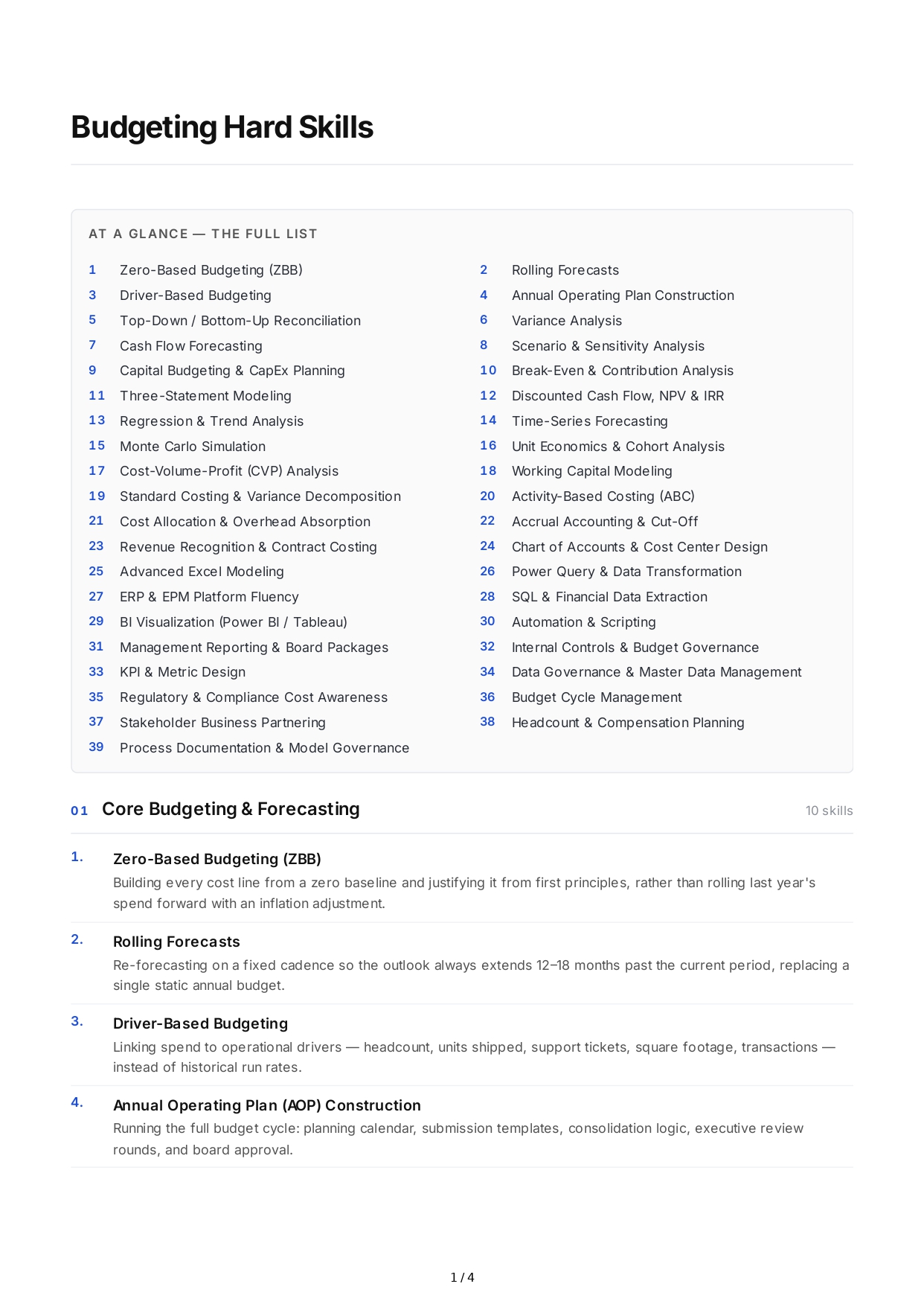 Budgeting Hard Skills - Free AI Hard Skills Generator, 50+ Real Hard Skills Examples