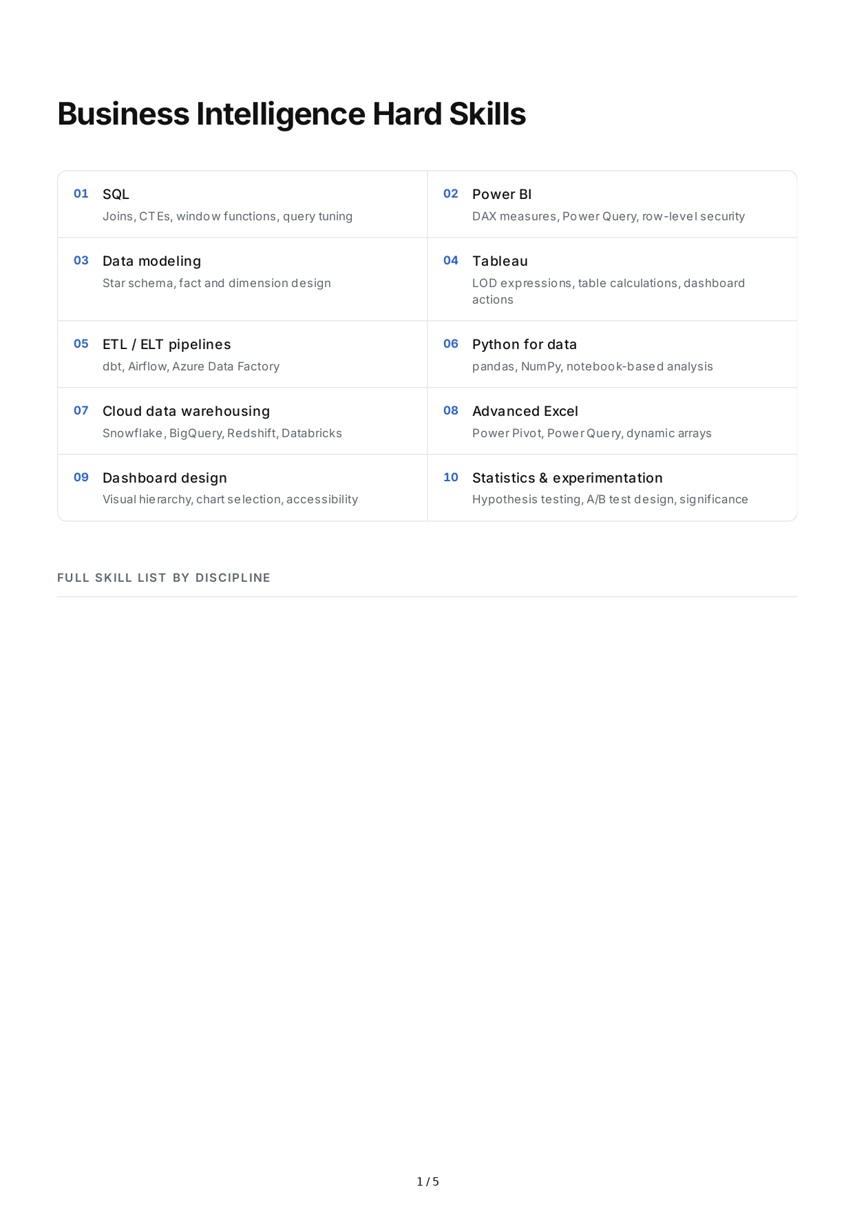 Business Intelligence Hard Skills - Free AI Hard Skills Generator, 50+ Real Hard Skills Examples