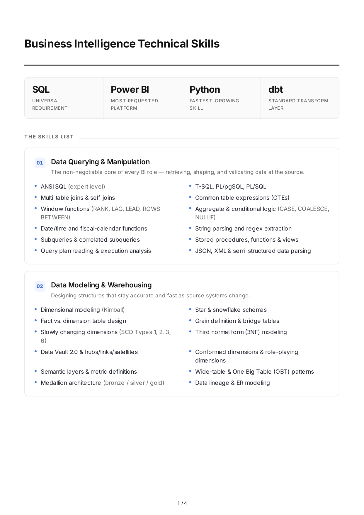 Business Intelligence Technical Skills - Free AI Technical Skills Generator, 50+ Real Technical Skills Examples
