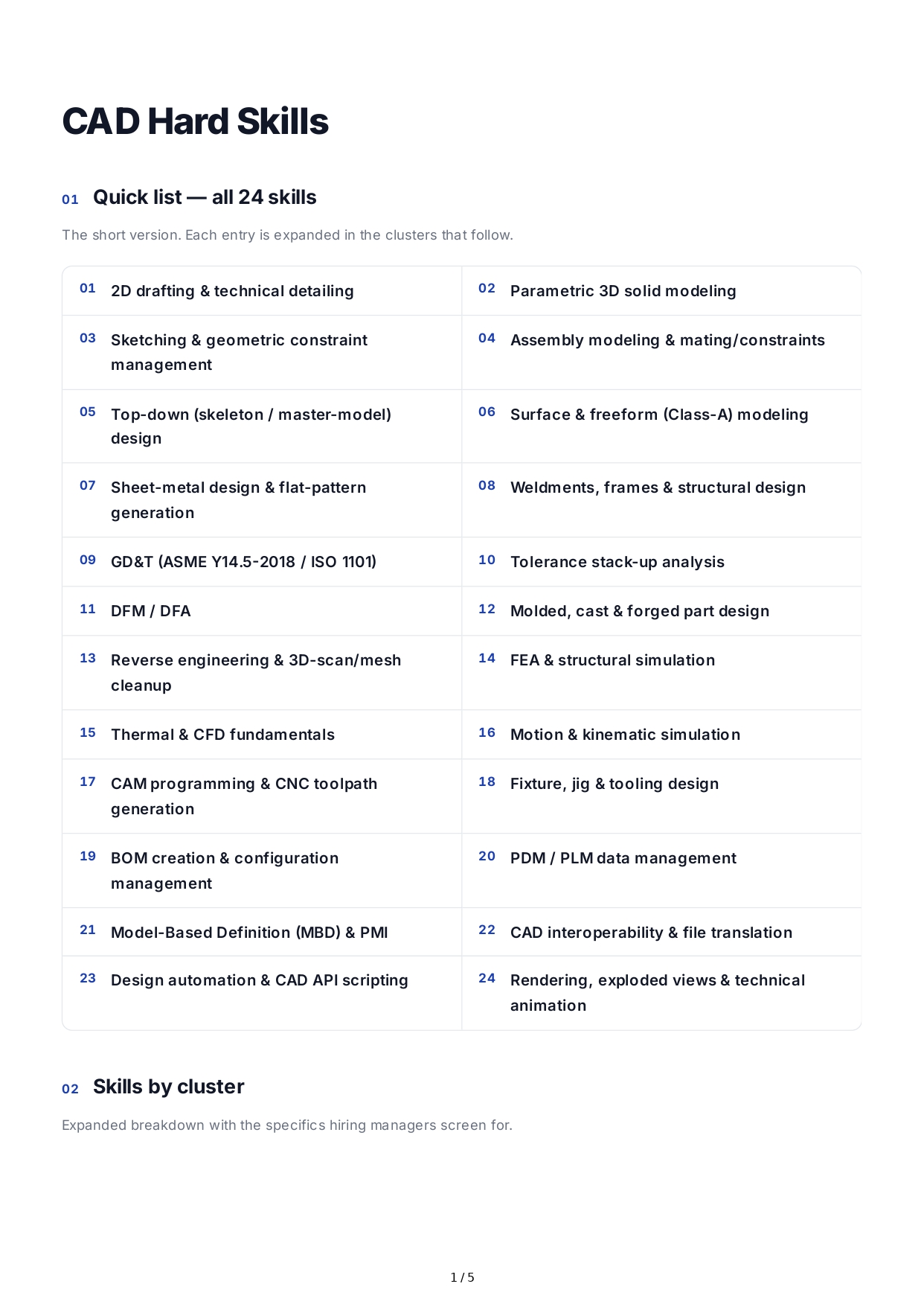 CAD Hard Skills - Free AI Hard Skills Generator, 50+ Real Hard Skills Examples