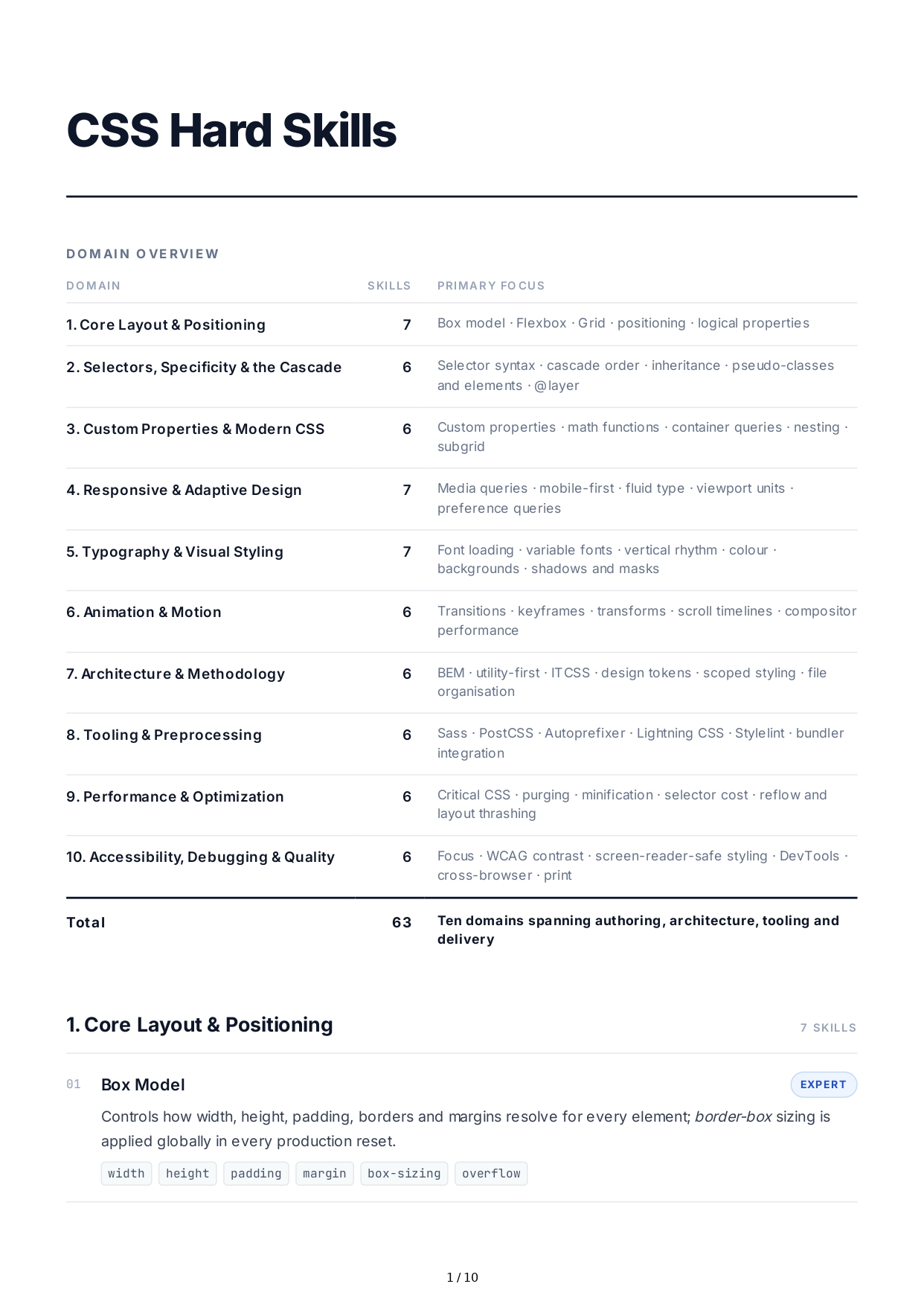 CSS Hard Skills - Free AI Hard Skills Generator, 50+ Real Hard Skills Examples