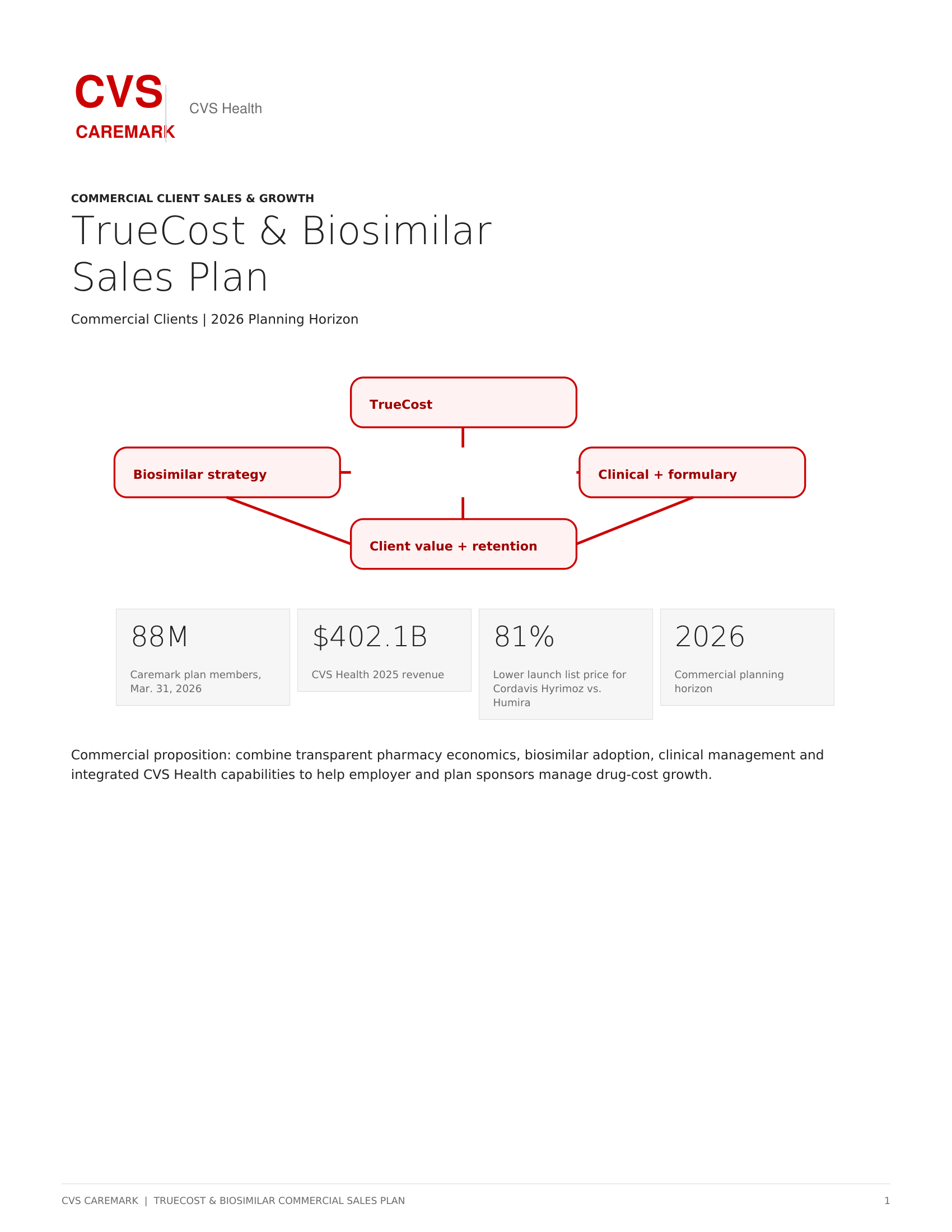 CVS Caremark TrueCost & Biosimilar Sales Plan for Commercial Clients - Free AI Sales Plan Generator, 50+ Real Sales Plan Examples