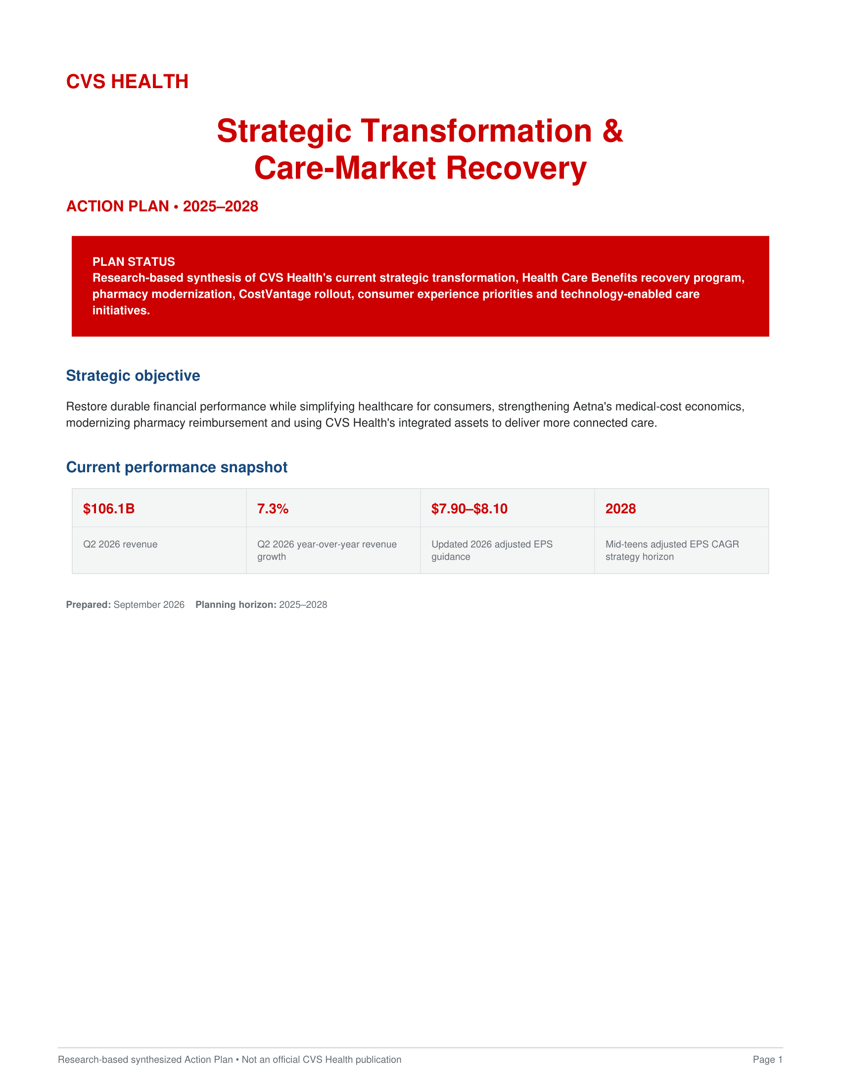 CVS Health Strategic Transformation & Care-Market Recovery Action Plan - Free AI Action Plan Generator, 50+ Real Action Plan Examples