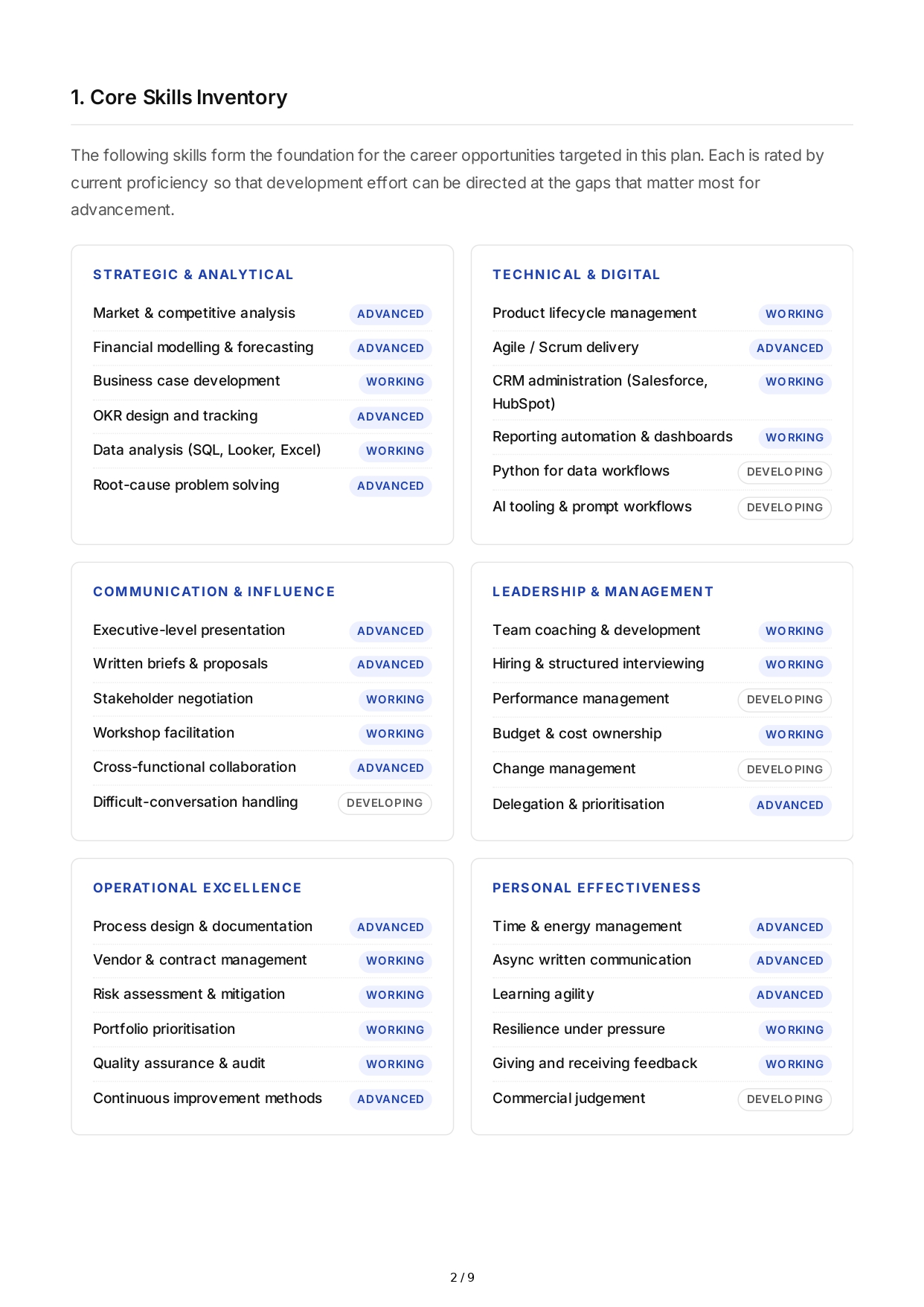 Career Opportunity Professional Goals - Free AI Professional Goals Generator, 50+ Real Professional Goals Examples