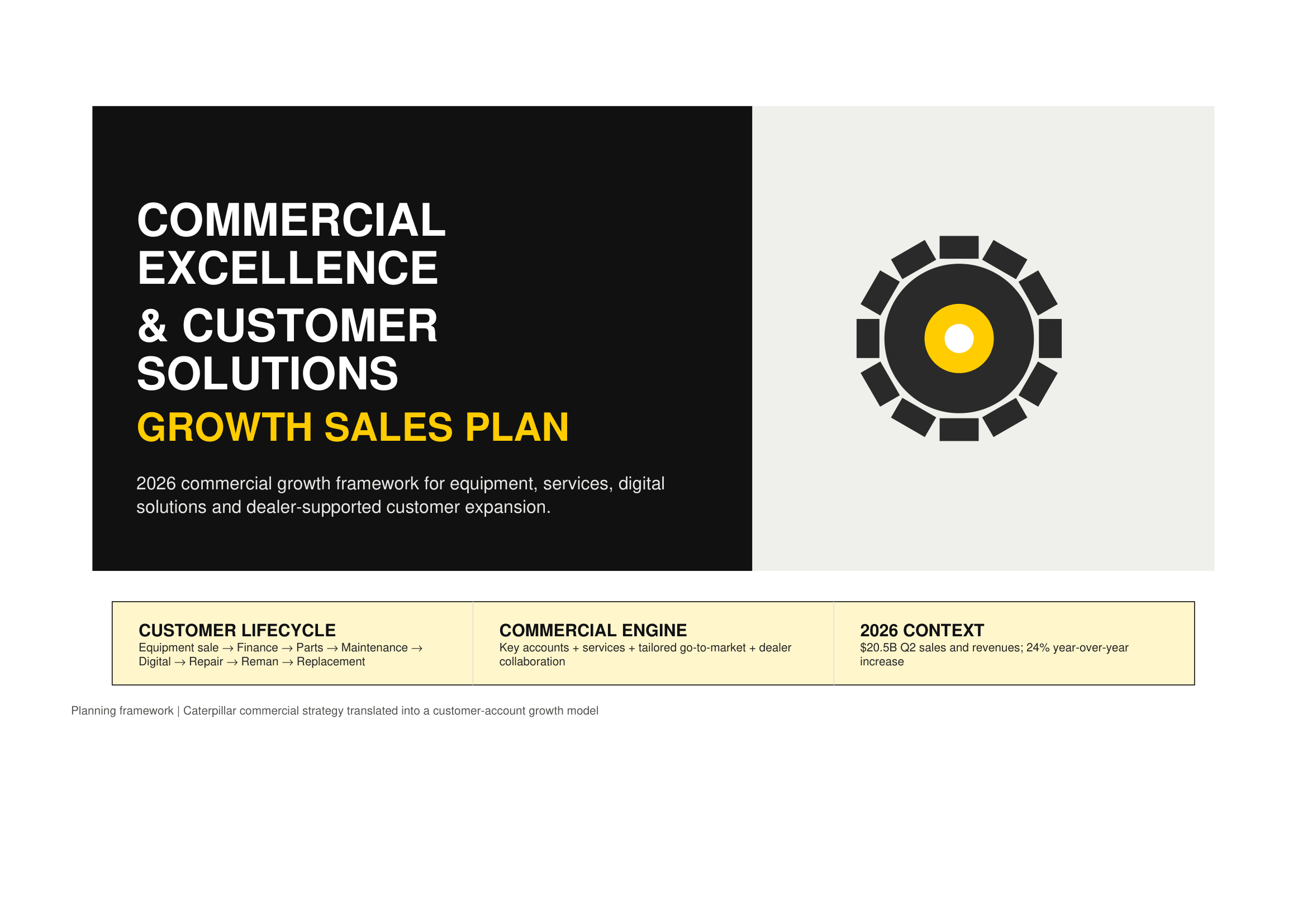 Caterpillar Commercial Excellence & Customer Solutions Growth Sales Plan - Free AI Sales Plan Generator, 50+ Real Sales Plan Examples