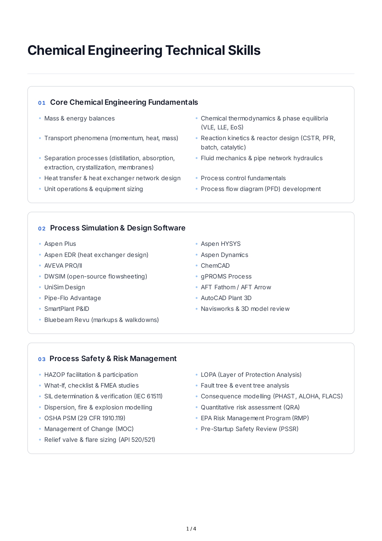 Chemical Engineering Technical Skills - Free AI Technical Skills Generator, 50+ Real Technical Skills Examples