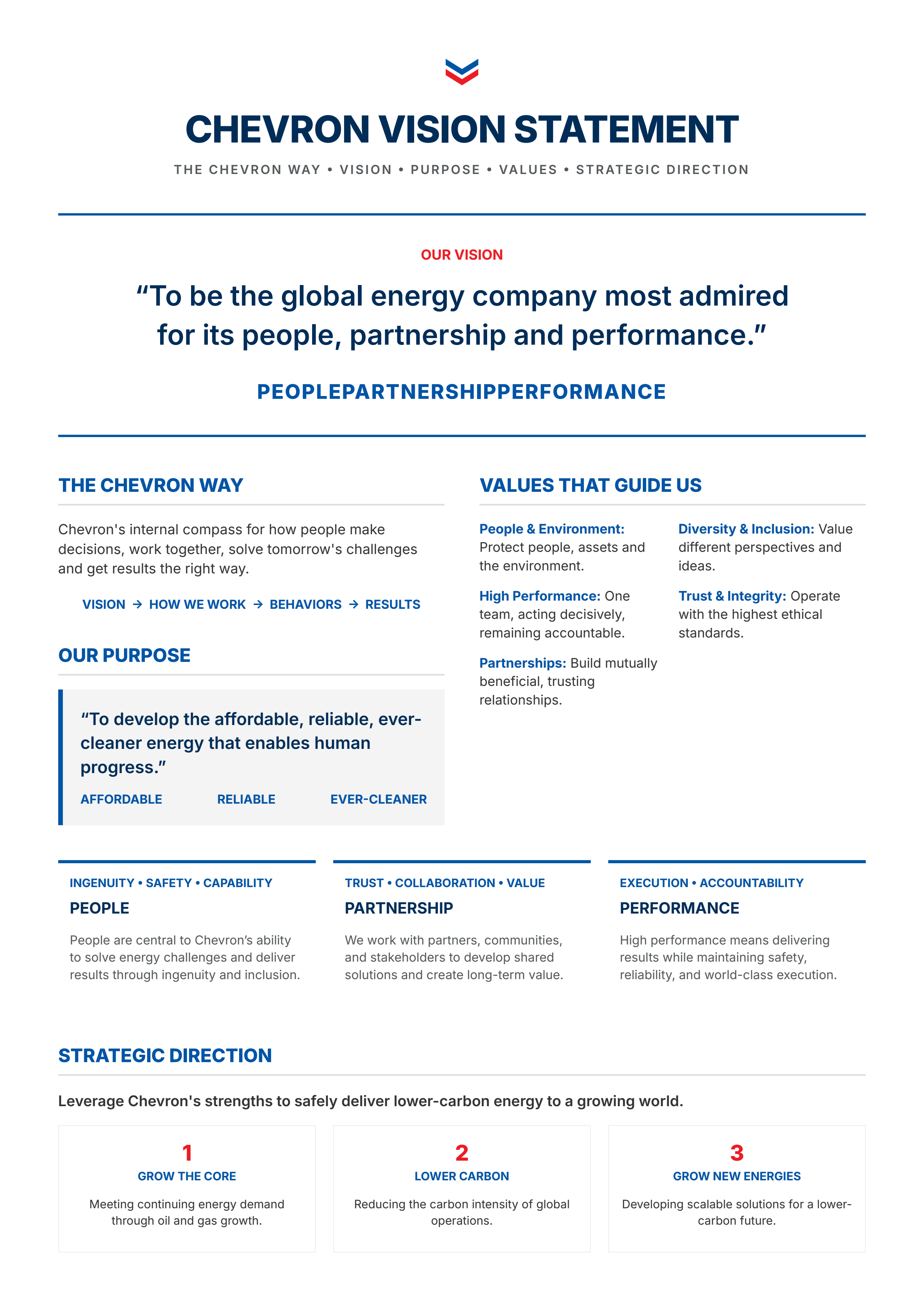 Chevron Vision Statement - Free AI Vision Statement Generator, 50+ Real Vision Statement Examples