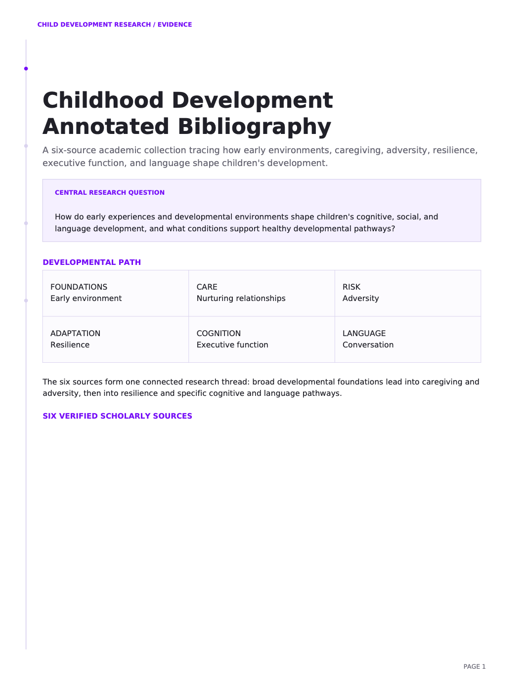 Childhood Development Annotated Bibliography - Free AI Annotated Bibliography Generator, 50+ Real Annotated Bibliography Examples