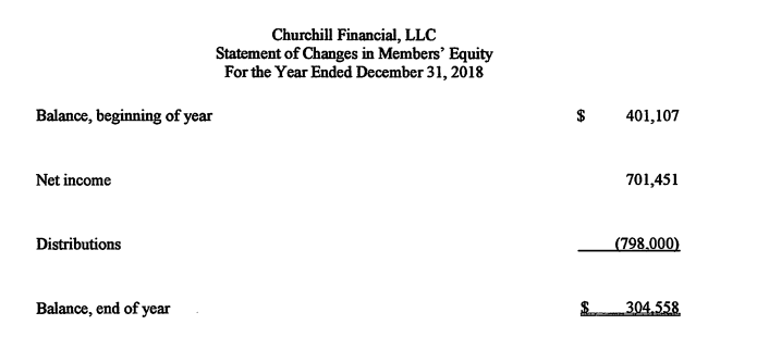 Churchill Financial Members’ Equity Statement - Free AI Statement Generator, 50+ Real Statement Examples