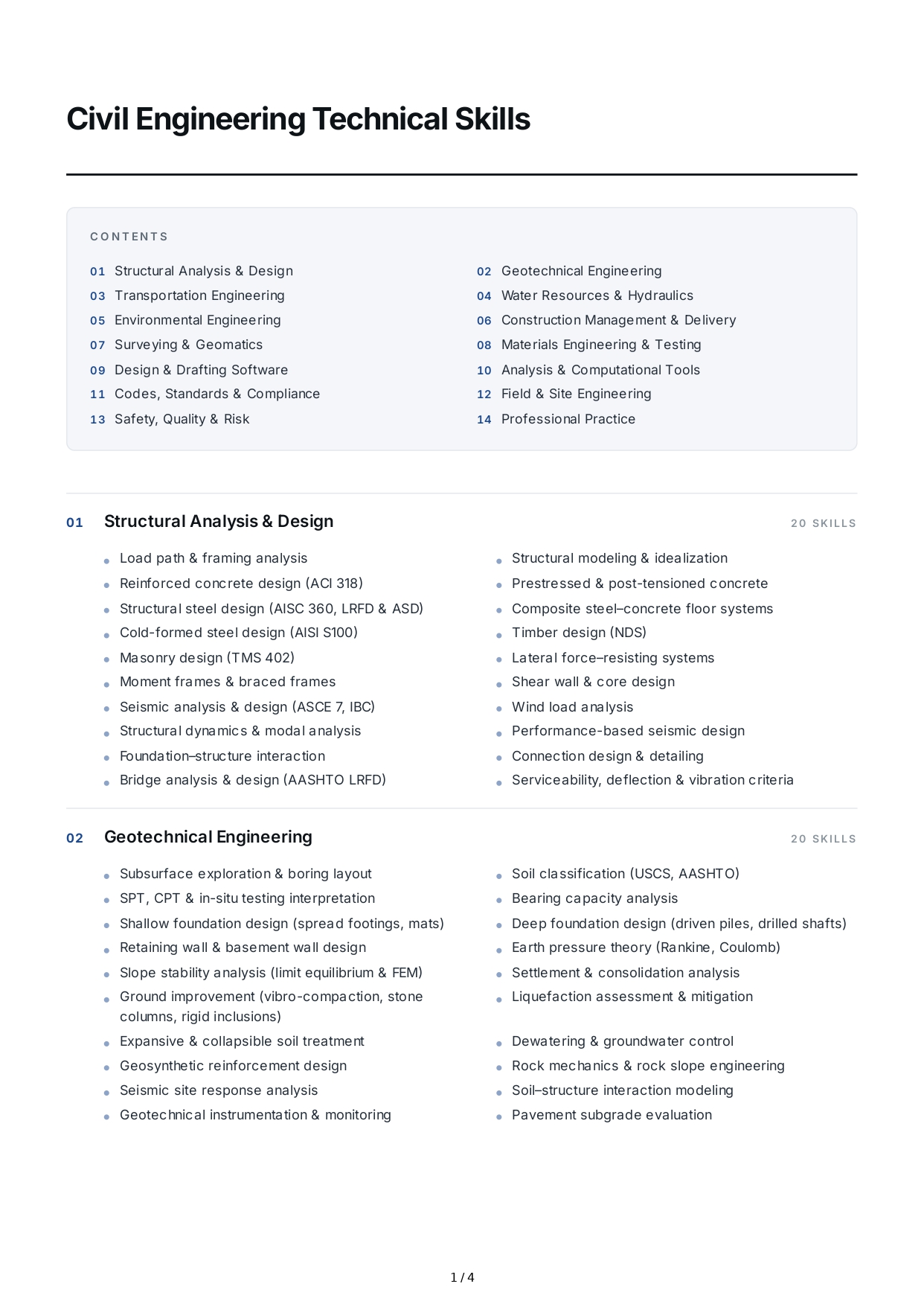 Civil Engineering Technical Skills - Free AI Technical Skills Generator, 50+ Real Technical Skills Examples