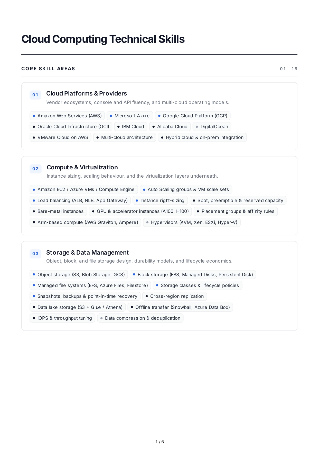Cloud Computing Technical Skills - Free AI Technical Skills Generator, 50+ Real Technical Skills Examples