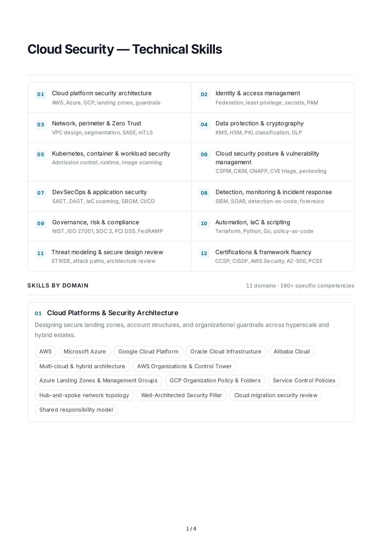 Cloud Security Technical Skills - Free AI Technical Skills Generator, 50+ Real Technical Skills Examples