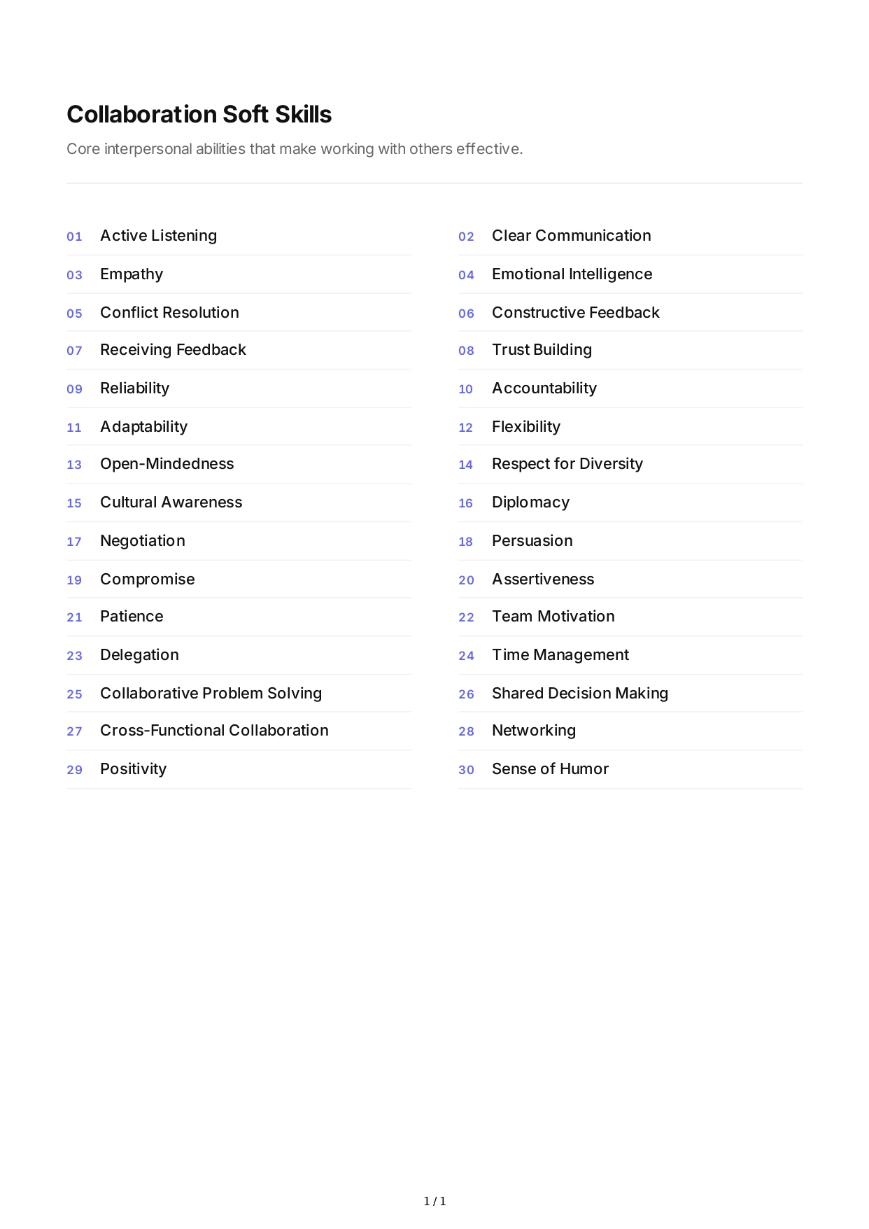 Collaboration Soft Skills - Free AI Soft Skills Generator, 50+ Real Soft Skills Examples