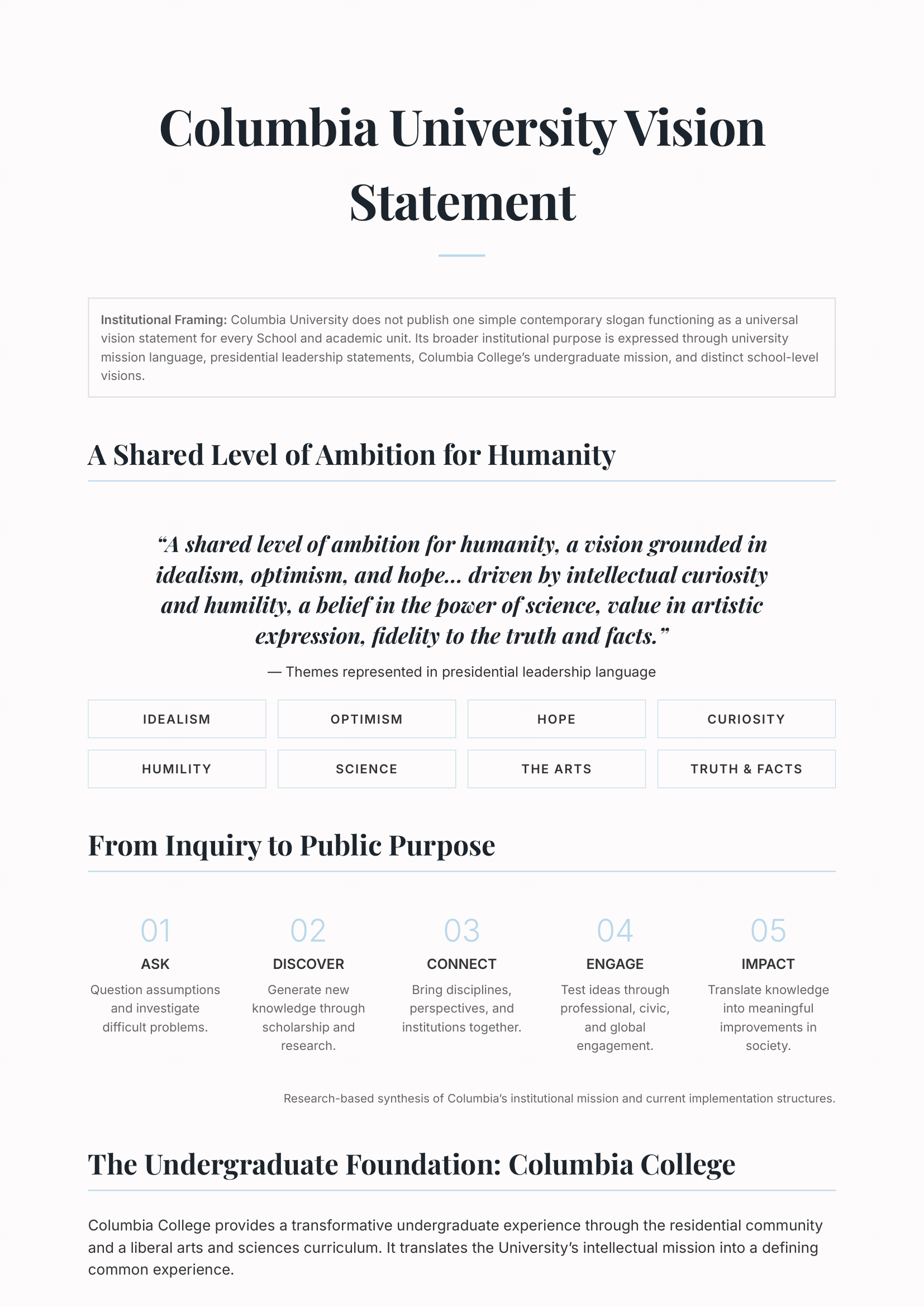 Columbia University Vision Statement - Free AI Vision Statement Generator, 50+ Real Vision Statement Examples