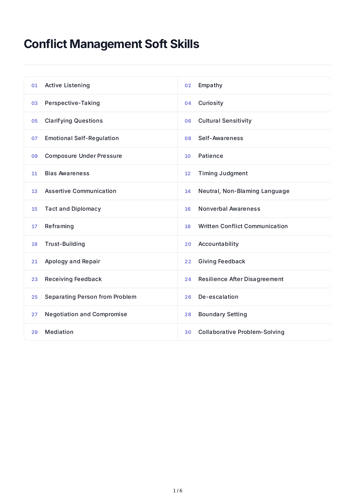 Conflict Management Soft Skills - Free AI Soft Skills Generator, 50+ Real Soft Skills Examples