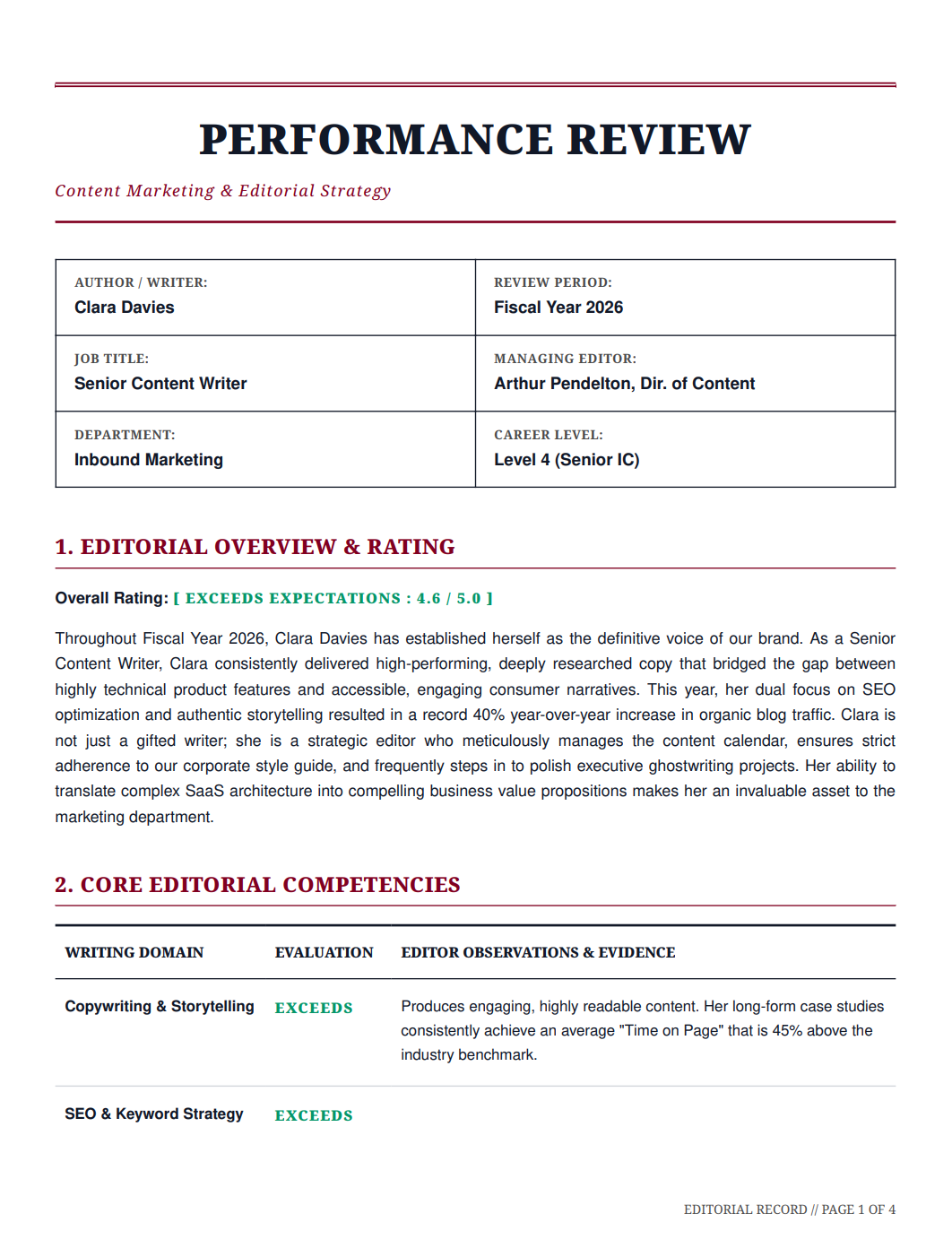 Content Writer Performance Review - Free AI Performance Review Generator, 50+ Real Performance Review Examples