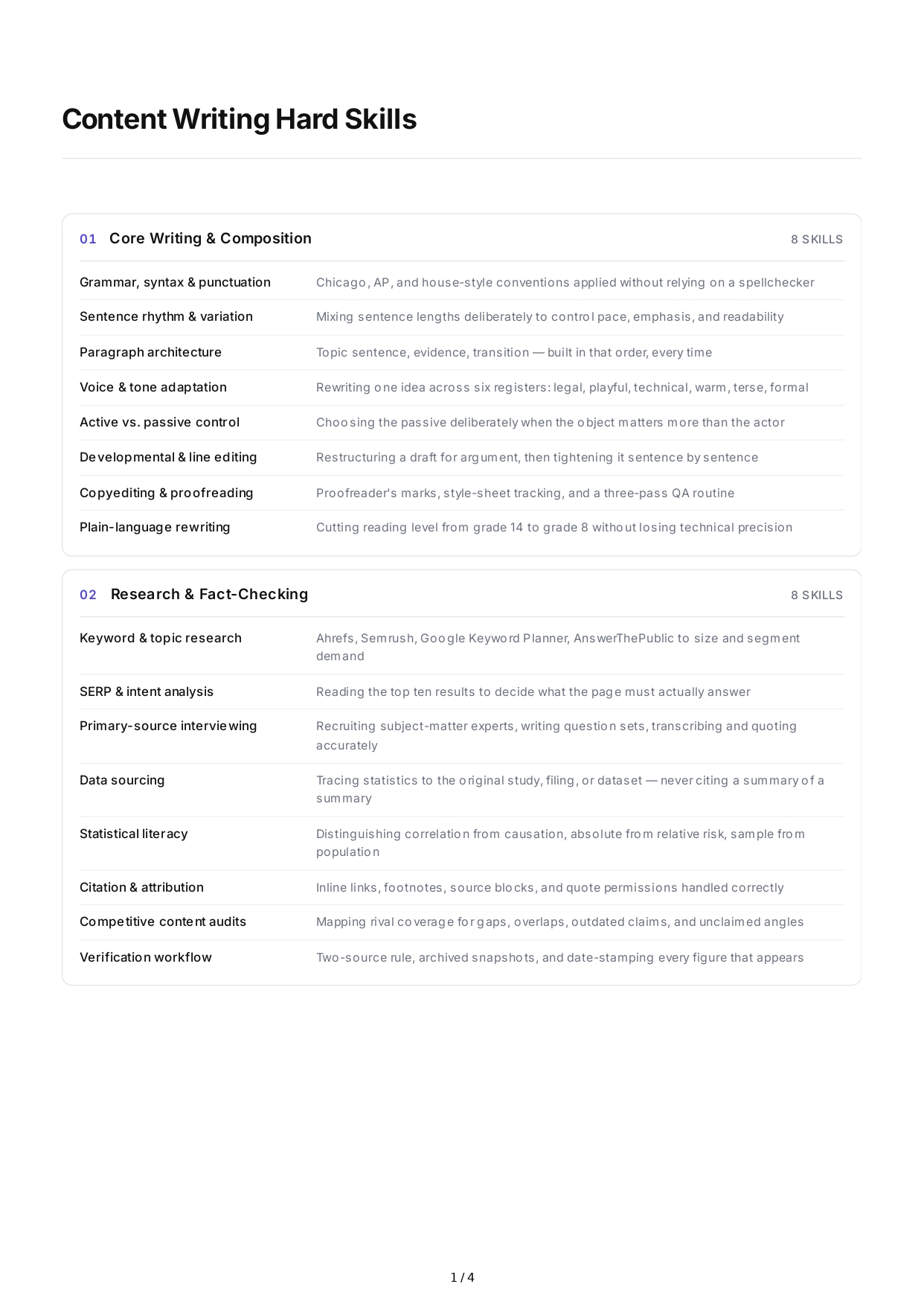 Content Writing Hard Skills - Free AI Hard Skills Generator, 50+ Real Hard Skills Examples
