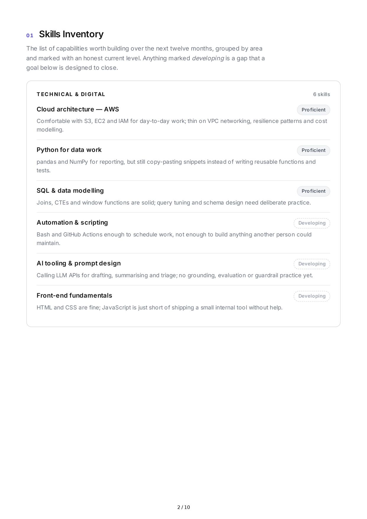 Continuous Learning Professional Goals - Free AI Professional Goals Generator, 50+ Real Professional Goals Examples