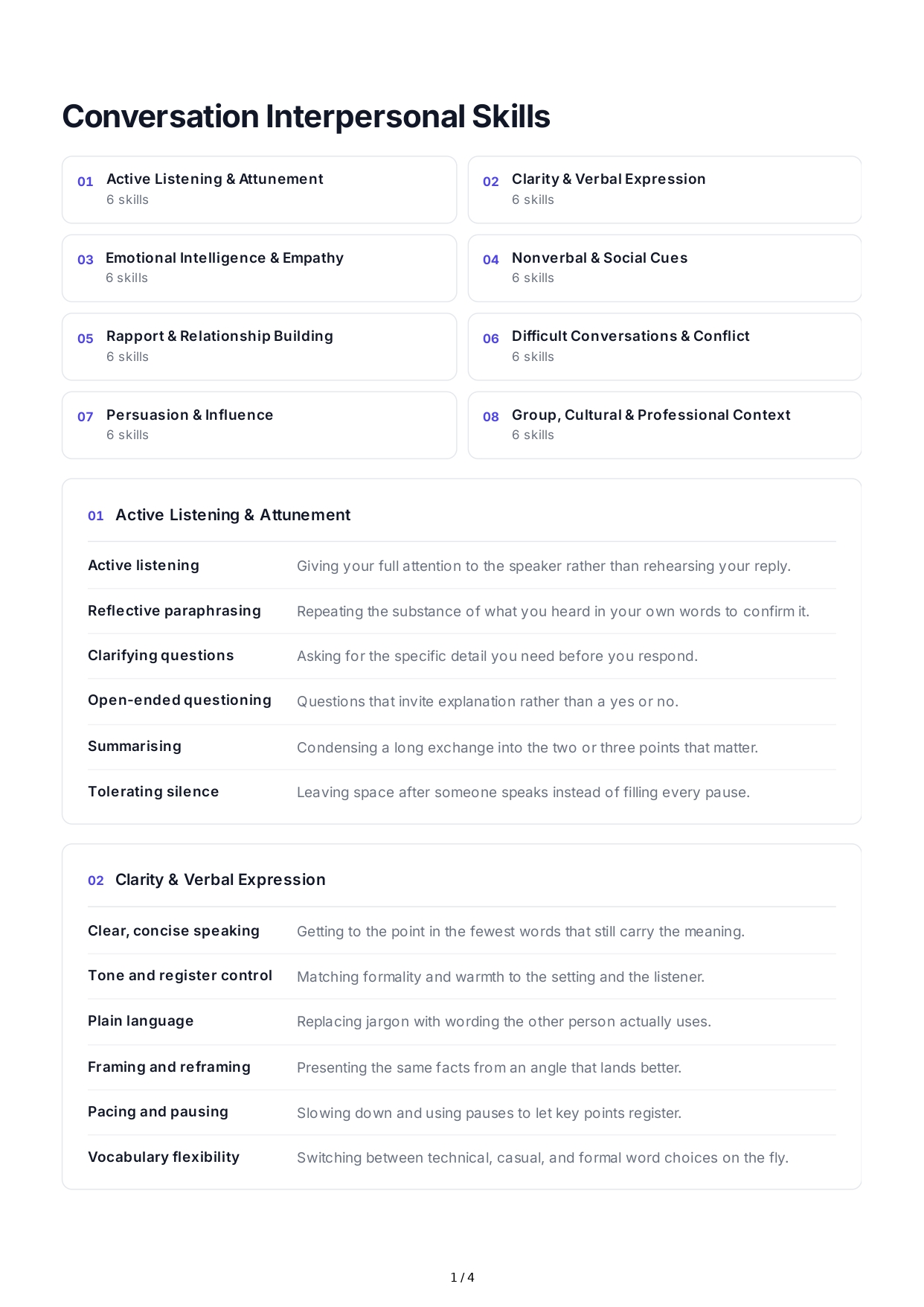 Conversation Interpersonal Skills - Free AI Interpersonal Skills Generator, 50+ Real Interpersonal Skills Examples