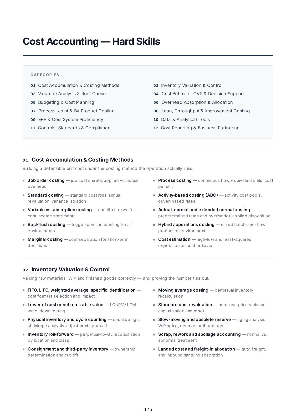 Cost Accounting Hard Skills - Free AI Hard Skills Generator, 50+ Real Hard Skills Examples